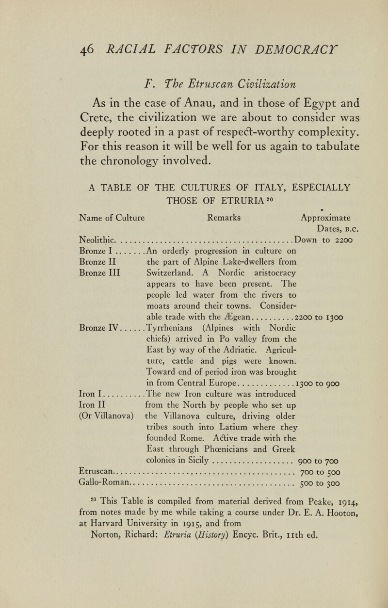 4б RACIAL FACTORS IN DEMOCRACT F. The Etruscan Civilization As in the case of Anau, and in those of Egypt and Crete, the civilization we are about to consider was deeply rooted in a past of respedl-worthy complexity. For this reason it will be well for us again to tabulate the chronology involved. A TABLE OF THE CULTURES OF ITALY, ESPECIALLY THOSE OF ETRURIA2« • Name of Culture Remarks Approximate Dates, B.c. Neolithic Down to 2200 Bronze I An orderly progression in culture on Bronze II the part of Alpine Lake-dwellers from Bronze III Switzerland. A Nordic aristocracy appears to have been present. The people led water from the rivers to moats around their towns. Consider¬ able trade with the ^gean 2200 to 1300 Bronze IV Tyrrhenians (Alpines with Nordic chiefs) arrived in Po valley from the East by way of the Adriatic. Agricul¬ ture, cattle and pigs were known. Toward end of period iron was brought in from Central Europe 1300 to 900 Iron I The new Iron culture was introduced Iron II from the North by people who set up (Or Villanova) the Villanova culture, driving older tribes south into Latium where they founded Rome. Aélive trade with the East through Phoenicians and Greek colonies in Sicily 900 to 700 Etruscan 700 to 500 Gallo-Roman 500 to 300 This Table is compiled from material derived from Peake, 1914, from notes made by me while taking a course under Dr. E. A. Hooton, at Harvard University in 1915, and from Norton, Richard: Etruria (^History) Encyc. Brit., nth ed.