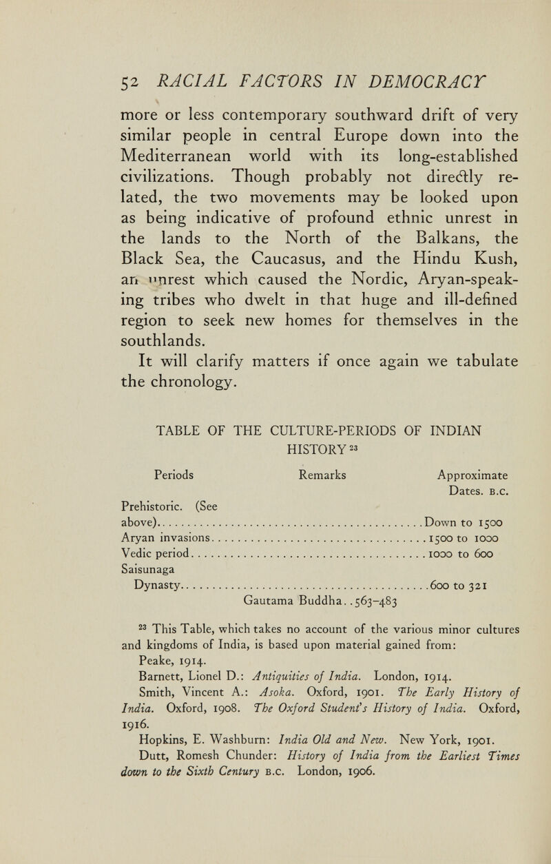 52 RACIAL FACTORS IN DEMOCRACT more or less contemporary southward drift of very similar people in central Europe down into the Mediterranean world with its long-established civilizations. Though probably not direcflly re¬ lated, the two movements may be looked upon as being indicative of profound ethnic unrest in the lands to the North of the Balkans, the Black Sea, the Caucasus, and the Hindu Kush, an ^nrest which caused the Nordic, Aryan-speak¬ ing tribes who dwelt in that huge and ill-defined region to seek new homes for themselves in the southlands. It will clarify matters if once again we tabulate the chronology. TABLE OF THE CULTURE-PERIODS OF INDIAN HISTORY 23 Periods Remarks Approximate Dates. B.c. Prehistoric. (See above) Down to 1500 Aryan invasions 1500 to icx)0 Vedic period looo to 600 Saisunaga Dynasty 600 to 321 Gautama Buddha. .563-483 This Table, which takes no account of the various minor cultures and kingdoms of India, is based upon material gained from: Peake, 1914. Barnett, Lionel D.: Antiquities of India. London, 1914. Smith, Vincent A.: Asoka. Oxford, 1901. The Early History of India. Oxford, 1908. The Oxford Student's History of India. Oxford, 1916. Hopkins, E. Washburn; India Old and New. New York, 1901. Dutt, Romesh Chunder: History of India from the Earliest Times down to the Sixth Century B.c. London, 1906.