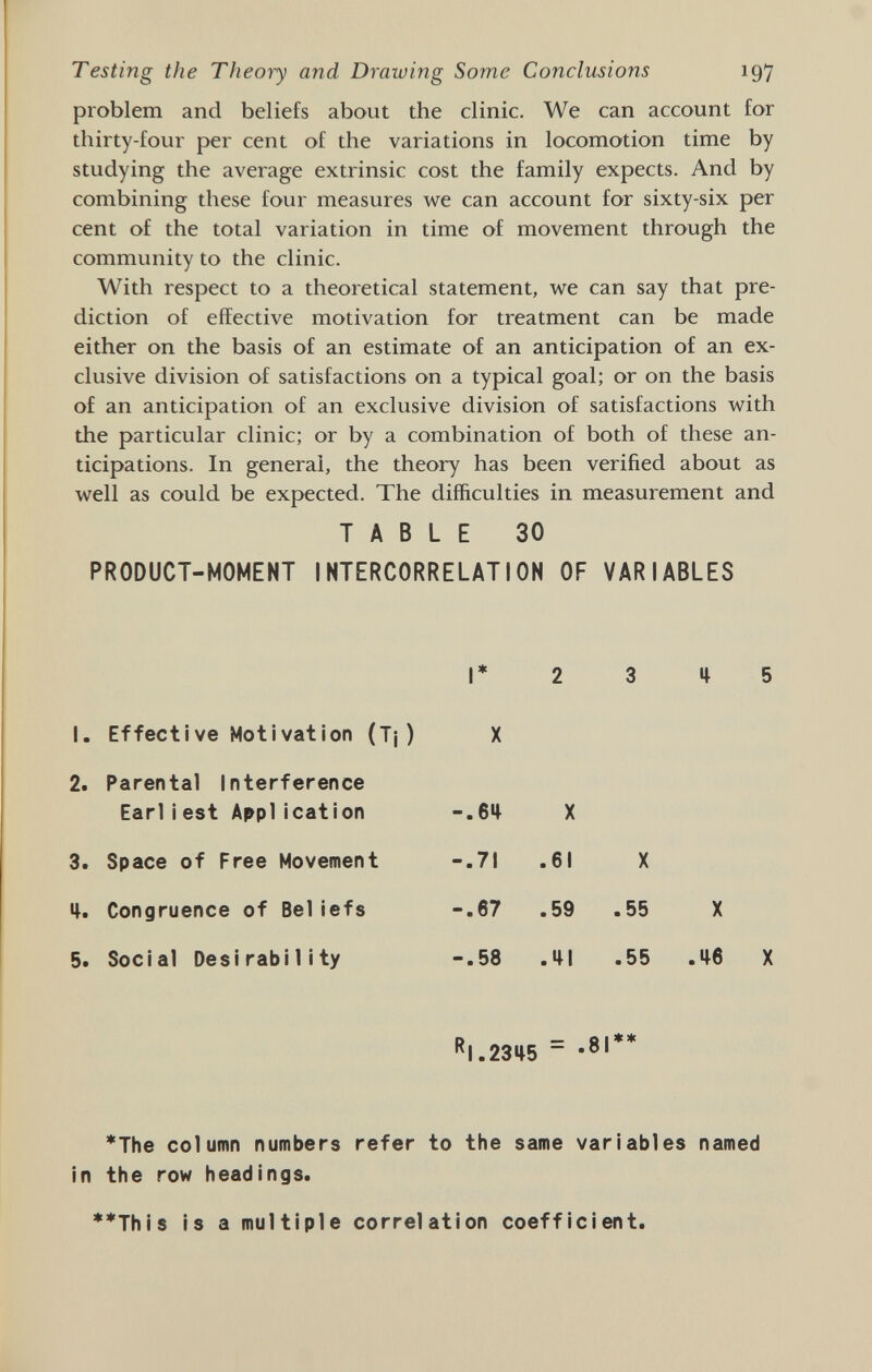 Testing the Theory and Drawing Some Conclusions 197 problem and beliefs about the clinic. We can account for thirty-four per cent of the variations in locomotion time by studying the average extrinsic cost the family expects. And by combining these four measures we can account for sixty-six per cent of the total variation in time of movement through the community to the clinic. With respect to a theoretical statement, we can say that pre¬ diction of effective motivation for treatment can be made either on the basis of an estimate of an anticipation of an ex¬ clusive division of satisfactions on a typical goal; or on the basis of an anticipation of an exclusive division of satisfactions with the particular clinic; or by a combination of both of these an¬ ticipations. In general, the theory has been verified about as well as could be expected. The difficulties in measurement and TABLE 30 PRODUCT-MOMENT INTERCORRELATION OF VARIABLES •^1.2345 - *The column numbers refer to the same variables named In the row headings. **Thls Is a multiple correlation coefficient.