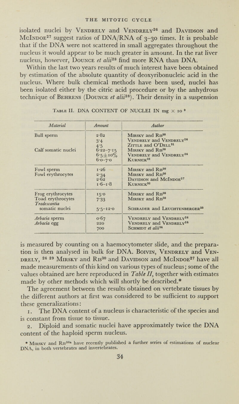 the mitotic cycle isolated nuclei by Vendrely and Vendrely^® and Davidson and McIndoe^' suggest ratios of DNA/RNA of 3-30 times. It is probable that if the DNA were not scattered in small aggregates throughout the nucleus it would appear to be much greater in amount. In the rat liver nucleus, however, Dounce et find more RNA than DNA. Within the last two years results of much interest have been obtained by estimation of the absolute quantity of deoxyribonucleic acid in the nucleus. Where bulk chemical methods have been used, nuclei has been isolated either by the citric acid procedure or by the anhydrous technique of Behrens (Dounce et aliP^). Their density in a suspension Table II. DNA CONTENT OF NUCLEI IN mg x 10 » is measured by counting on a haemocytometer slide, and the prepara¬ tion is then analysed in bulk for DNA. Boivin, Vendrely and Ven¬ drely, mirsky and ris^® and Davidson and McIndoe^'^ have all made measurements of this kind on various types of nucleus; some of the values obtained are here reproduced in Table II, together with estimates made by other methods which will shortly be described.* The agreement between the results obtained on vertebrate tissues by the different authors at first was considered to be sufficient to support these generalizations : 1. The DNA content of a nucleus is characteristic of the species and is constant from tissue to tissue. 2. Diploid and somatic nuclei have approximately twice the DNA content of the haploid sperm nucleus. * MiRSKY and Ris®» have recently published a further series of estimations of nuclear DNA, in both vertebrates and invertebrates. 34