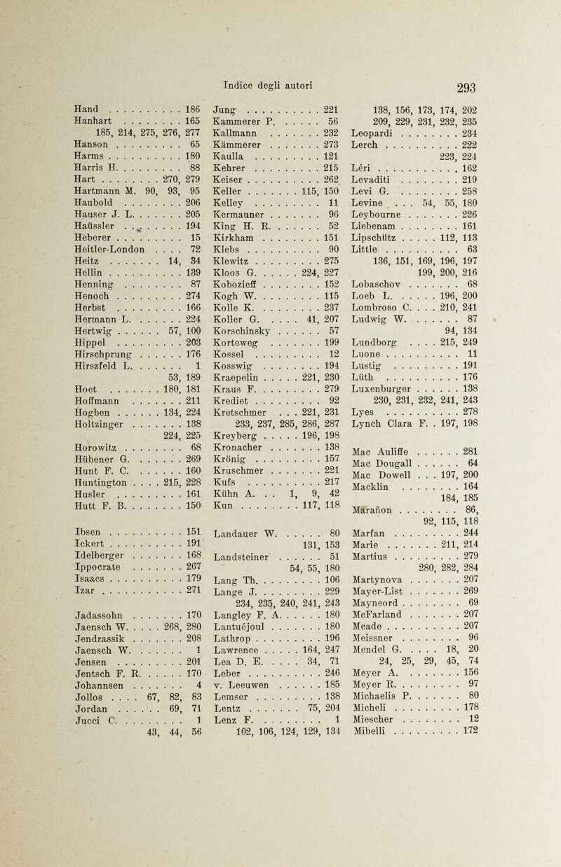 Hand 186 Hanhart 165 185, 214, 275, 276, 277 Hanson 65 Harms 180 Harris H 88 Hart 270, 279 Hartmann M. 90, 93, 95 Haubold 206 Hauser J. L 205 Haüssler 194 . Heberer 15 Heitler-London .... 72 Heitz 14, 34 Hellin 139 Henning 87 Henoch 274 Herbst 166 Hermann L 224 Hertwig 57, 100 Hippel 203 Hirschprung 176 Hirszfeld L 1 53, 189 Hoet 180, 181 Hoffmann 211 Hogben 134, 224 Holtzinger 138 224, 225 Horowitz 68 Hiibener G 269 Hunt F. C 160 Huntington .... 215, 228 Husler 161 Hütt F. B 150 Jung 221 Kammerer P. 56 Kallmann . . 232 Kämmerer . . 273 Kaulla . . . . 121 Kehrer . . . . 215 Keiser 262 Keller . . 115, 150 Kelley 11 Kermauner . . 96 King H. R. . 52 Kirkham . . . 151 Klebs 90 Klewitz . . . . 275 Kloos G. . . . . . 224, 227 Kobozieff . . . 152 Kogh W. . . . 115 Kolle K. . . . 237 Koller G. . . . . 41, 207 Korschinsky . 57 Korteweg . . 199 Kossei . . . . 12 Kosswig . . . 194 Kraepelin . . . . . 221, 230 Kraus F. . . . 279 Krediet . . . . 92 Kretschmer . . 221, 231 233, 237, 285, 286, 287 Kreyberg . . . . . 196, 198 Kronacher . . 138 Krönig . . . . 157 Kruschmer . . 221 Kufs 217 Kühn A. . . 1, 9, 42 Kun 117, 118 138, 156, 173, 174, 202 209, 229, 231, 232, 235 Leopardi 234 Lerch 222 223, 224 Léri 162 Levaditi 219 Levi G 258 Levine ... 54, 55, 180 Leybourne 226 Liebenam 161 Lipschütz 112, 113 Little 63 136, 151, 169, 196, 197 199, 200, 216 Lobaschov 68 Loeb L 196, 200 Lombroso C. . . . 210, 241 Ludwig W 87 94, 134 Lundborg .... 215, 249 Luone 11 Lustig 191 Lüth 176 Luxenburger 138 230, 231, 232, 241, 243 Lyes 278 Lynch Clara F. . 197, 198 Mac Auliffe 281 Mac Dougall 64 Mac Dowell . . . 197, 200 Macklin . . 164 184, 185 Marañon . . . 86, 92, 115, 118 Marfan . . . 244 Marie .... . . . 211, 214 Martius . . . 279 280, 282, 284 Martynova . 207 Mayer-List . 269 Mayneord . . 69 McFarland . 207 Meade .... 207 Meissner . . 96 Mendel G. . . . . 18, 20 24, 25, 29, 45, 74 Meyer A. 156 97 Michaelis P. 80 Micheli . . . 178 Miescher . . 12 Mibelli . . . 172 Ibsen 151 Ickert 191 Idelberger 168 Ippocrate 267 Isaacs 179 Izar 271 Jadassohn 170 Jaensch W 268, 280 Jendrassik 208 Jaensch W 1 Jensen 201 Jentsch F. R 170 Johannsen 4 Jollos .... 67, 82, 83 Jordan 69, 71 Jucci C 1 43, 44, 56 Landauer W 80 131, 153 Landsteiner' 51 54, 55, 180 Lang Th 106 Lange J 229 234, 235, 240, 241, 243 Langley F. A 180 Lantuéjoul 180 Lathrop 196 Lawrence 164, 247 Lea D. E 34, 71 Leber 246 v. Leeuwen 185 Lemser 138 Lentz 75, 204 Lenz F 1 102, 106, 124, 129, 134