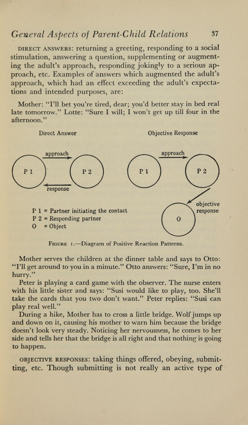 direct answers : returning a greeting, responding to a social stimulation, answering a question, supplementing or augment ing the adult's approach, responding jokingly to a serious ap proach, etc. Examples of answers which augmented the adult's approach, which had an effect exceeding the adult's expecta tions and intended purposes, are: Mother: I'll bet you're tired, dear; you'd better stay in bed real late tomorrow. Lotte: Sure I will; I won't get up till four in the afternoon. Direct Answer Objective Response Figure i .—Diagram of Positive Reaction Patterns. Mother serves the children at the dinner table and says to Otto: I'll get around to you in a minute. Otto answers: Sure, I'm in no hurry. Peter is playing a card game with the observer. The nurse enters with his little sister and says: Susi would like to play, too. She'll take the cards that you two don't want. Peter replies: Susi can play real well. During a hike, Mother has to cross a little bridge. Wolf jumps up and down on it, causing his mother to warn him because the bridge doesn't look very steady. Noticing her nervousness, he comes to her side and tells her that the bridge is all right and that nothing is going to happen. objective responses : taking things offered, obeying, submit ting, etc. Though submitting is not really an active type of