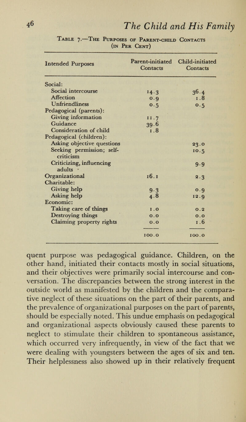 Table 7.—The Purposes of Parent-child Contacts (in Per Cent) Intended Purposes Parent-initiated Child-initiated Contacts Contacts Social: Social intercourse H-3 36-4 Affection 0.9 1 .8 Unfriendliness 05 0.5 Pedagogical (parents): Giving information i 1 • 7 Guidance 39- 6 Consideration of child 1 .8 Pedagogical (children): Asking objective questions 23.0 Seeking permission ; self- 10.5 criticism Criticizing, influencing 9-9 adults • Organizational 16. i 2-3 Charitable: Giving help 9 3 09 Asking help 48 12.9 Economic: Taking care of things i .0 0.2 Destroying things 0.0 0.0 Claiming property rights 0.0 i .6 100.0 100.0 quent purpose was pedagogical guidance. Children, on the other hand, initiated their contacts mostly in social situations, and their objectives were primarily social intercourse and con versation. The discrepancies between the strong interest in the outside world as manifested by the children and the compara tive neglect of these situations on the part of their parents, and the prevalence of organizational purposes on the part of parents, should be especially noted. This undue emphasis on pedagogical and organizational aspects obviously caused these parents to neglect to stimulate their children to spontaneous assistance, which occurred very infrequently, in view of the fact that we were dealing with youngsters between the ages of six and ten. Their helplessness also showed up in their relatively frequent