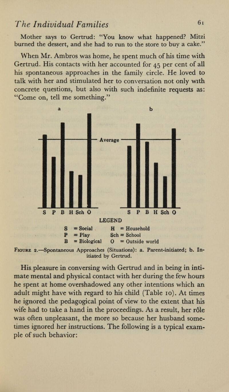 Mother says to Gertrud: You know what happened? Mitzi burned the dessert, and she had to run to the store to buy a cake. When Mr. Ambros was home, he spent much of his time with Gertrud. His contacts with her accounted for 45 per cent of all his spontaneous approaches in the family circle. He loved to talk with her and stimulated her to conversation not only with concrete questions, but also with such indefinite requests as: Come on, tell me something. a b Average SPBHSchO SPBHSchO LEGEND S = Social H = Household P = Play Sch = School B = Biological 0 — Outside world Figure 2. —Spontaneous Approaches (Situations): a. Parent-initiated; b. In itiated by Gertrud. His pleasure in conversing with Gertrud and in being in inti mate mental and physical contact with her during the few hours he spent at home overshadowed any other intentions which an adult might have with regard to his child (Table 10). At times he ignored the pedagogical point of view to the extent that his wife had to take a hand in the proceedings. As a result, her rôle was often unpleasant, the more so because her husband some times ignored her instructions. The following is a typical exam ple of such behavior: