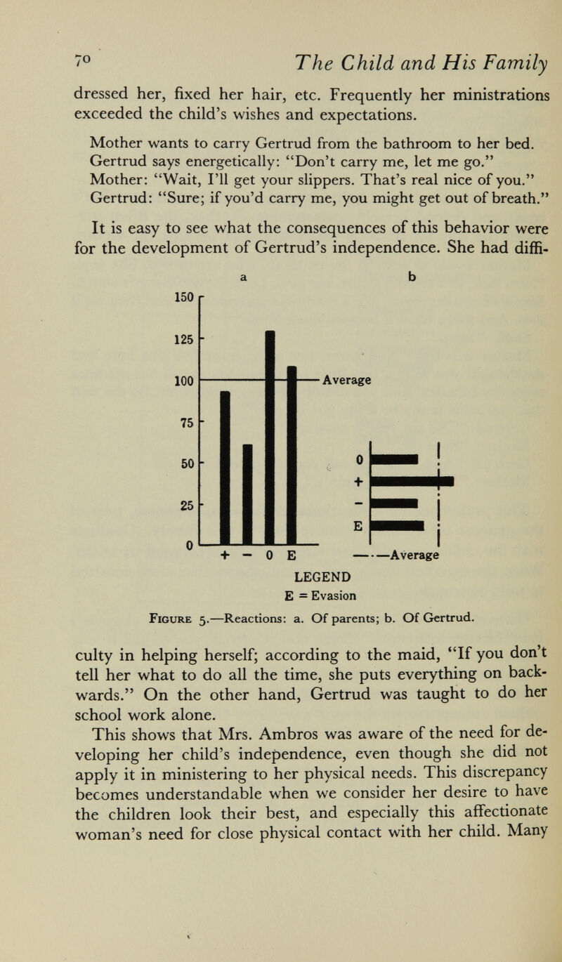 dressed her, fixed her hair, etc. Frequently her ministrations exceeded the child's wishes and expectations. Mother wants to carry Gertrud from the bathroom to her bed. Gertrud says energetically: Don't carry me, let me go. Mother: Wait, I'll get your slippers. That's real nice of you. Gertrud: Sure; if you'd carry me, you might get out of breath. It is easy to see what the consequences of this behavior were for the development of Gertrud's independence. She had diffi- Average + - 0 E ■tí Average LEGEND E = Evasion Figure 5.—Reactions: a. Of parents; b. Of Gertrud. culty in helping herself; according to the maid, If you don't tell her what to do all the time, she puts everything on back wards. On the other hand, Gertrud was taught to do her school work alone. This shows that Mrs. Ambros was aware of the need for de veloping her child's independence, even though she did not apply it in ministering to her physical needs. This discrepancy becomes understandable when we consider her desire to have the children look their best, and especially this affectionate woman's need for close physical contact with her child. Many