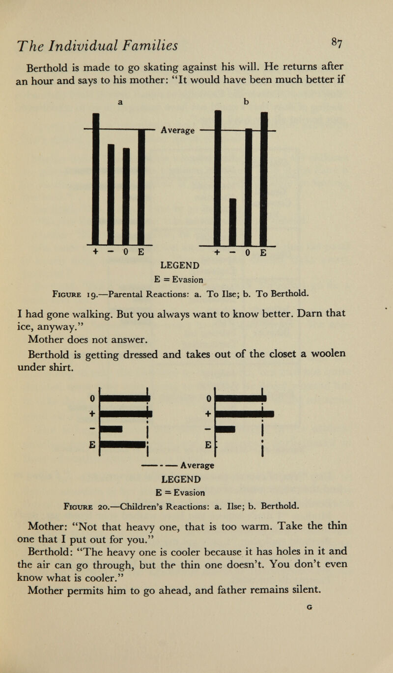 Berthold is made to go skating against his will. He returns after an hour and says to his mother: It would have been much better if a b + — '0 E +-0E LEGEND E = Evasion Figure 19.—Parental Reactions: a. To Ilse; b. To Berthold. I had gone walking. But you always want to know better. Darn that ice, anyway. Mother does not answer. Berthold is getting dressed and takes out of the closet a woolen under shirt. Average LEGEND E = Evasion Figure 20.—Children's Reactions: a. Use; b. Berthold. Mother: Not that heavy one, that is too warm. Take the thin one that I put out for you. Berthold: The heavy one is cooler because it has holes in it and the air can go through, but the thin one doesn't. You don't even know what is cooler. Mother permits him to go ahead, and father remains silent. g