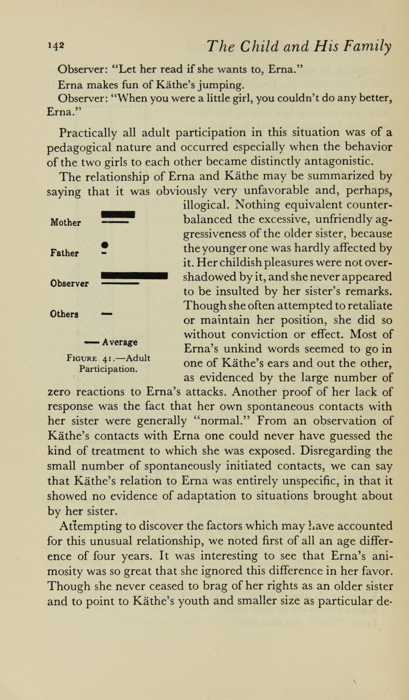 Observer: Let her read if she wants to, Erna. Erna makes fun of Käthe's jumping. Observer: When you were a little girl, you couldn't do any better, Erna. Practically all adult participation in this situation was of a pedagogical nature and occurred especially when the behavior of the two girls to each other became distinctly antagonistic. The relationship of Erna and Käthe may be summarized by saying that it was obviously very unfavorable and, perhaps, illogical. Nothing equivalent counter balanced the excessive, unfriendly ag gressiveness of the older sister, because the younger one was hardly affected by it. Her childish pleasures were not over shadowed by it, and she never appeared to be insulted by her sister's remarks. Though she often attempted to retaliate or maintain her position, she did so without conviction or effect. Most of Erna's unkind words seemed to go in one of Käthe's ears and out the other, as evidenced by the large number of zero reactions to Erna's attacks. Another proof of her lack of response was the fact that her own spontaneous contacts with her sister were generally normal. From an observation of Käthe's contacts with Erna one could never have guessed the kind of treatment to which she was exposed. Disregarding the small number of spontaneously initiated contacts, we can say that Käthe's relation to Erna was entirely unspecific, in that it showed no evidence of adaptation to situations brought about by her sister. Attempting to discover the factors which may have accounted for this unusual relationship, we noted first of all an age differ ence of four years. It was interesting to see that Erna's ani mosity was so great that she ignored this difference in her favor. Though she never ceased to brag of her rights as an older sister and to point to Käthe's youth and smaller size as particular de Mother Father Observer Others — — Average F igure 41.—Adult Participation.