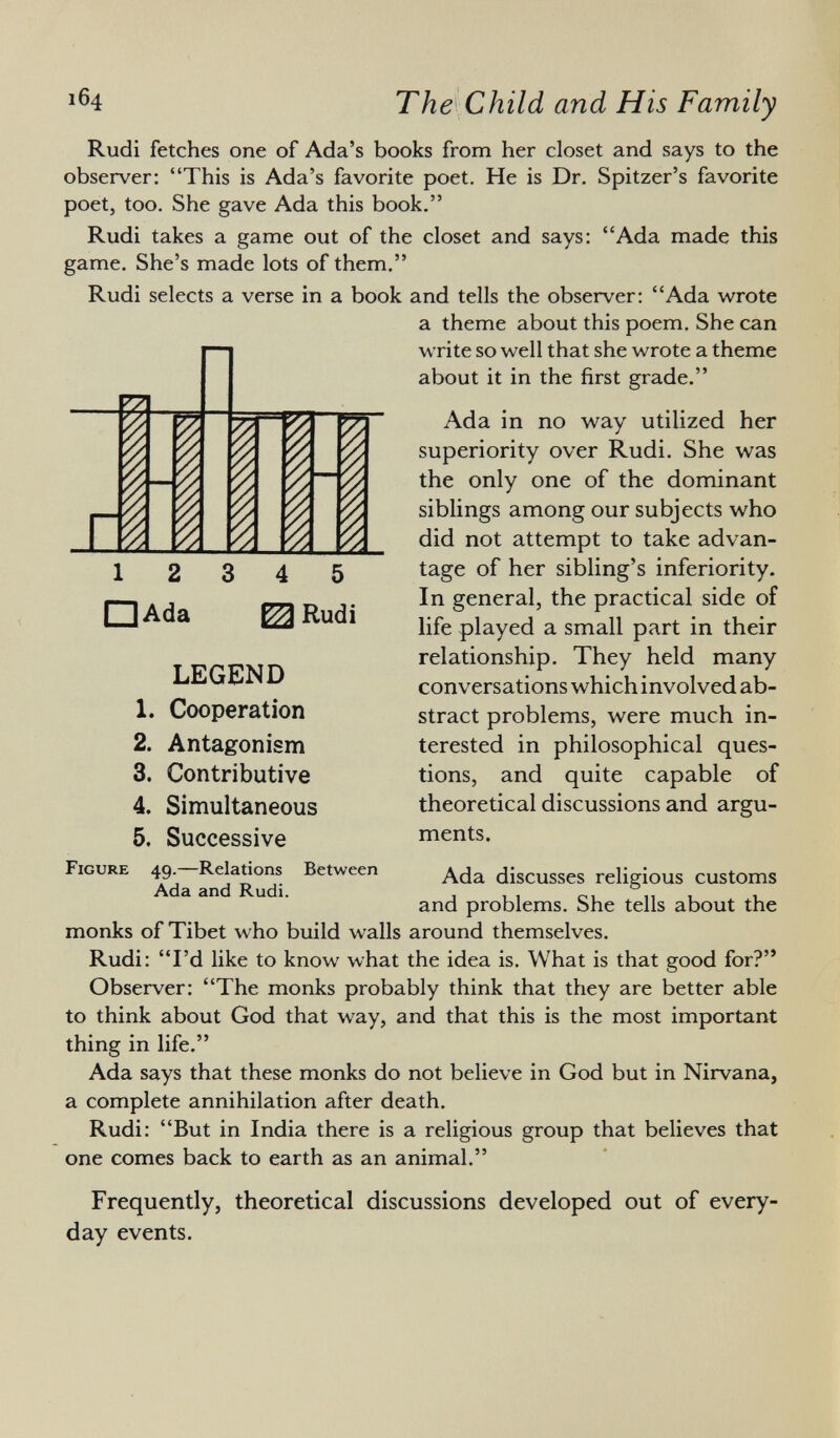 Rudi fetches one of Ada's books from her closet and says to the observer: This is Ada's favorite poet. He is Dr. Spitzer's favorite poet, too. She gave Ada this book. Rudi takes a game out of the closet and says: Ada made this game. She's made lots of them. Rudi selects a verse in a book and tells the observer: Ada wrote a theme about this poem. She can write so well that she wrote a theme about it in the first grade. Ada in no way utilized her superiority over Rudi. She was the only one of the dominant siblings among our subjects who did not attempt to take advan tage of her sibling's inferiority. In general, the practical side of life played a small part in their relationship. They held many conversations which involved ab stract problems, were much in terested in philosophical ques tions, and quite capable of theoretical discussions and argu ments. Ada discusses religious customs and problems. She tells about the monks of Tibet who build walls around themselves. Rudi: I'd like to know what the idea is. What is that good for? Observer: The monks probably think that they are better able to think about God that way, and that this is the most important thing in life. Ada says that these monks do not believe in God but in Nirvana, a complete annihilation after death. Rudi: But in India there is a religious group that believes that one comes back to earth as an animal. Frequently, theoretical discussions developed out of every day events. va t 1 1 1 p □ Ada ^ Rudi LEGEND 1. Cooperation 2. Antagonism 3. Contributive 4. Simultaneous 5. Successive F igure 49.—Relations Between Ada and Rudi.