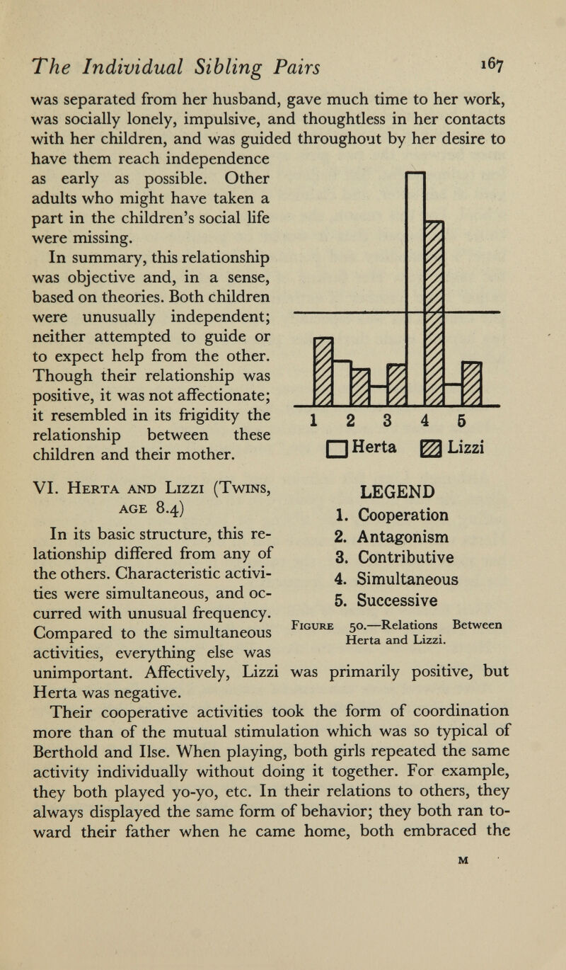 was separated from her husband, gave much time to her work, was socially lonely, impulsive, and thoughtless in her contacts with her children, and was guided throughout by her desire to have them reach independence as early as possible. Other adults who might have taken a part in the children's social life were missing. In summary, this relationship was objective and, in a sense, based on theories. Both children were unusually independent; neither attempted to guide or to expect help from the other. Though their relationship was positive, it was not affectionate; it resembled in its frigidity the relationship between these children and their mother. VI. Herta and Lizzi (Twins, age 8.4) In its basic structure, this re lationship differed from any of the others. Characteristic activi ties were simultaneous, and oc curred with unusual frequency. Compared to the simultaneous activities, everything else was unimportant. Affectively, Lizzi was primarily positive, but Herta was negative. Their cooperative activities took the form of coordination more than of the mutual stimulation which was so typical of Berthold and Ilse. When playing, both girls repeated the same activity individually without doing it together. For example, they both played yo-yo, etc. In their relations to others, they always displayed the same form of behavior; they both ran to ward their father when he came home, both embraced the □ Herta ^ Lizzi LEGEND 1. Cooperation 2. Antagonism 3. Contributive 4. Simultaneous 5. Successive F igure 50.—Relations Between Herta and Lizzi. M