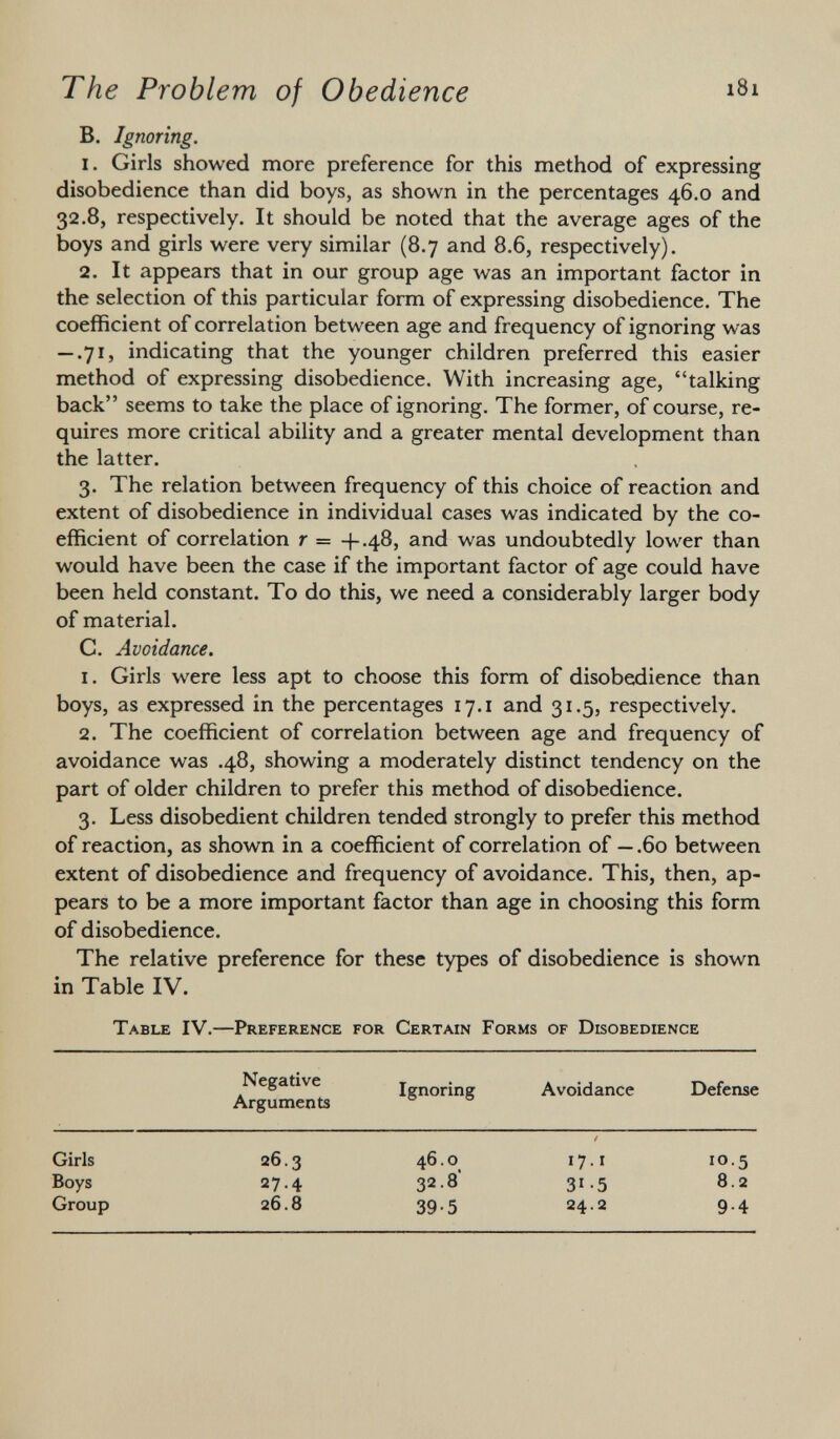 B. Ignoring. 1. Girls showed more preference for this method of expressing disobedience than did boys, as shown in the percentages 46.0 and 32.8, respectively. It should be noted that the average ages of the boys and girls were very similar (8.7 and 8.6, respectively). 2. It appears that in our group age was an important factor in the selection of this particular form of expressing disobedience. The coefficient of correlation between age and frequency of ignoring was — .71, indicating that the younger children preferred this easier method of expressing disobedience. With increasing age, talking back seems to take the place of ignoring. The former, of course, re quires more critical ability and a greater mental development than the latter. 3. The relation between frequency of this choice of reaction and extent of disobedience in individual cases was indicated by the co efficient of correlation r = +.48, and was undoubtedly lower than would have been the case if the important factor of age could have been held constant. To do this, we need a considerably larger body of material. C. Avoidance. 1. Girls were less apt to choose this form of disobedience than boys, as expressed in the percentages 17.1 and 31.5, respectively. 2. The coefficient of correlation between age and frequency of avoidance was .48, showing a moderately distinct tendency on the part of older children to prefer this method of disobedience. 3. Less disobedient children tended strongly to prefer this method of reaction, as shown in a coefficient of correlation of — .60 between extent of disobedience and frequency of avoidance. This, then, ap pears to be a more important factor than age in choosing this form of disobedience. The relative preference for these types of disobedience is shown in Table IV. T able IV.—P reference for C ertain F orms of D isobedience Negative Arguments Ignoring Avoidance Defense Girls Boys Group 26.3 27.4 26.8 46.0 32.8 39-5 / 17.1 315 24.2 10.5 8.2 9-4