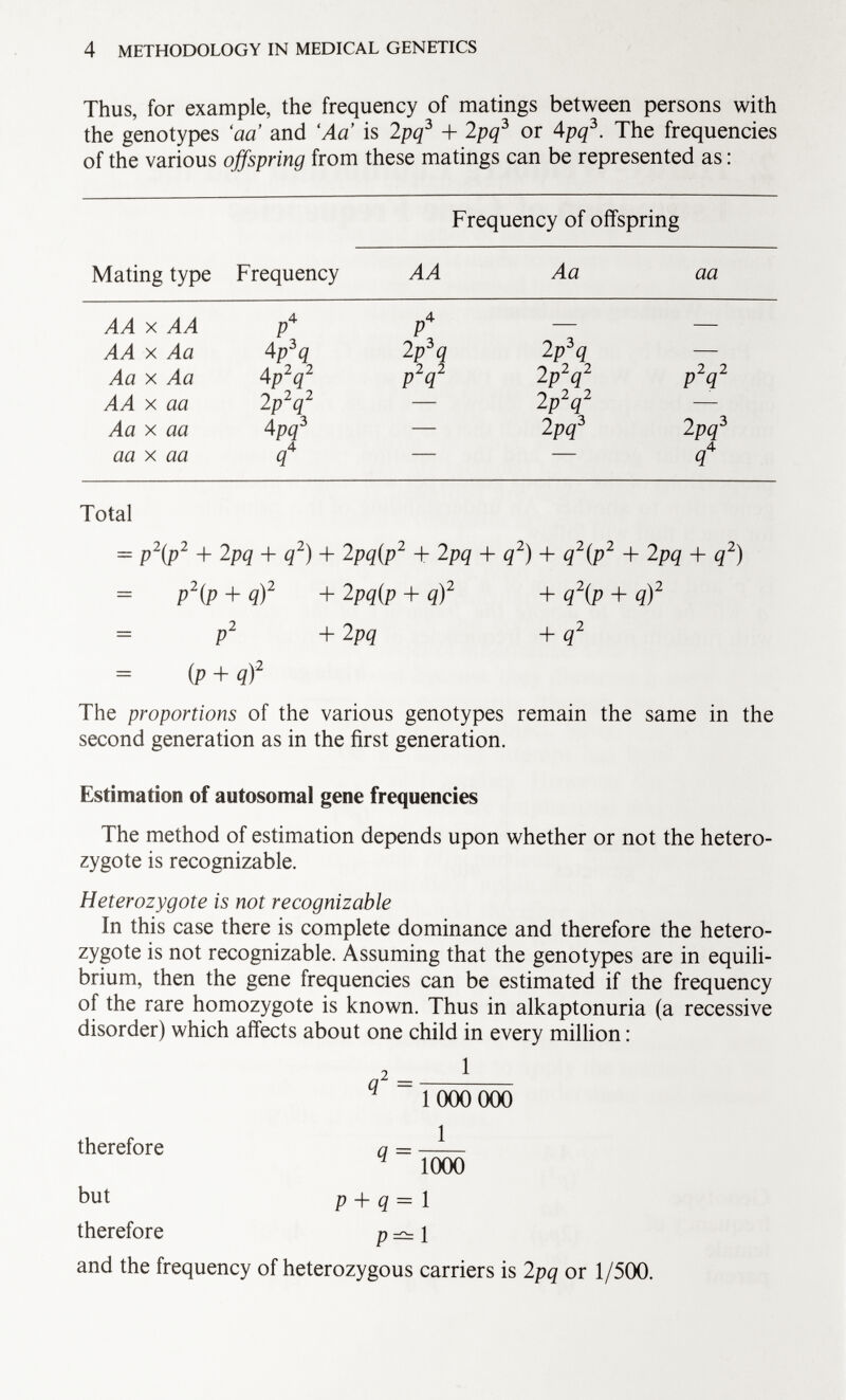 Thus, for example, the frequency of matings between persons with the genotypes 'aa' and 'Aa is 2pq 3 + 2pq 3 or 4 pq 3 . The frequencies of the various offsprinq from these matings can be represented as : Frequency of offspring Mating type Frequency AA Aa aa AA X AA P 4 P A 2 p 3 q — AA X Aa 4 p 3 q 2 p 3 q — Aa X Aa 4p 2 q 2 p 2 q 2 2p 2 q 2 p 2 q 2 AA X aa 2 p 2 q 2 — 2 p 2 q 2 — Aa X aa 4 pq 3 — 2 pq 3 2 pq 3 aa X aa q 4 — — q X Total = p\p 2 + 2 pq + q 2 ) + 2 pq(p 2 + 2 pq + q 2 ) + q 2 (p 2 + 2 pq + q 2 ) p 2 (p + q) 2 + 2 pq(p + q) 2 + q\p + q) 2 p 2 + 2 pq + q 2 (P + qf The proportions of the various genotypes remain the same in the second generation as in the first generation. Estimation of autosomal gene frequencies The method of estimation depends upon whether or not the hetero zygote is recognizable. Heterozygote is not recognizable In this case there is complete dominance and therefore the hetero zygote is not recognizable. Assuming that the genotypes are in equili brium, then the gene frequencies can be estimated if the frequency of the rare homozygote is known. Thus in alkaptonuria (a recessive disorder) which affects about one child in every million : 1 q - 1000 000 therefore a = —-— y 1000 but p + q = 1 therefore p === { and the frequency of heterozygous carriers is 2 pq or 1/500.