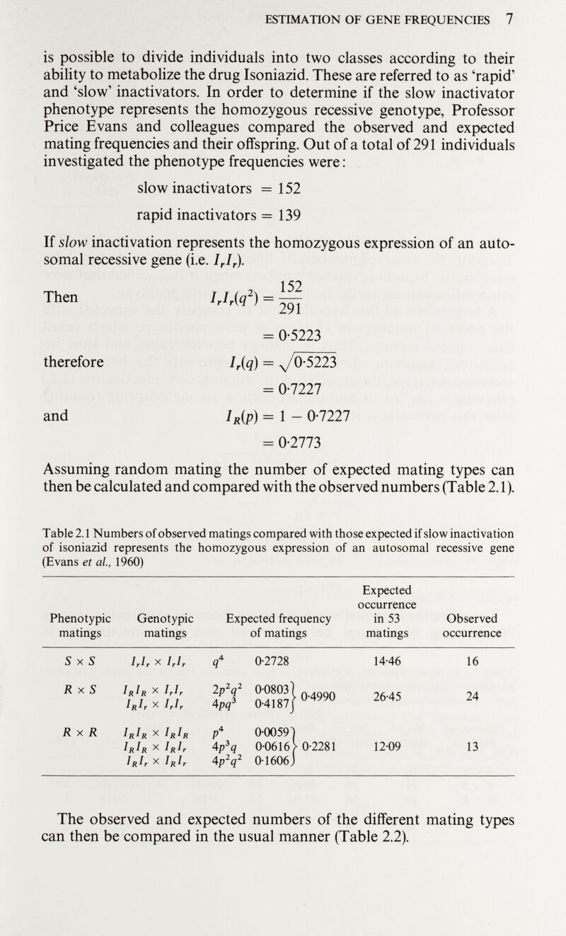 is possible to divide individuals into two classes according to their ability to metabolize the drug Isoniazid. These are referred to as 'rapid and 'slow' inactivators. In order to determine if the slow inactivator phenotype represents the homozygous recessive genotype, Professor Price Evans and colleagues compared the observed and expected mating frequencies and their offspring. Out of a total of 291 individuals investigated the phenotype frequencies were : slow inactivators =152 rapid inactivators = 139 If slow inactivation represents the homozygous expression of an auto somal recessive gene (i.e. I r I r ). Then I r h(q 2 ) = ^ = 0-5223 therefore I r (q) = ^05223 = 0-7227 and I R (p) = 1 - 0-7227 = 0-2773 Assuming random mating the number of expected mating types can then be calculated and compared with the observed numbers (Table 2.1 ). Table 2.1 Numbers of observed matings compared with those expected if slow inactivation of isoniazid represents the homozygous expression of an autosomal recessive gene (Evans et al., 1960) Expected occurrence Phenotypic Genotypic Expected frequency in 53 Observed matings matings of matings matings occurrence S X S I r I r X ¡ r I r ? 0-2728 14-46 16 R X S IRIR X IrIr i R l r X / r l y 2p 2 q 2 4pq 3 0-0803 ) 0-4187J > 0-4990 26-45 24 R X R x ¡RIR IrIR x IR Ir I R I r X I R I r P 4 4 P 3 q 4p 2 q 2 0-0059 0-0616 0-1606, j> 0-2281 12-09 13 The observed and expected numbers of the different mating types can then be compared in the usual manner (Table 2.2).