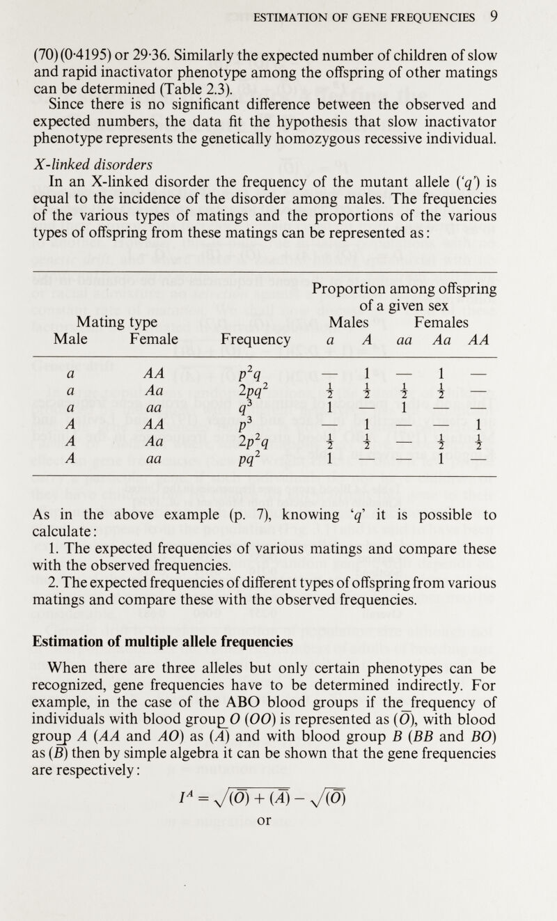 (70) (0-4195) or 29-36. Similarly the expected number of children of slow and rapid inactivator phenotype among the offspring of other matings can be determined (Table 2.3). Since there is no significant difference between the observed and expected numbers, the data fit the hypothesis that slow inactivator phenotype represents the genetically homozygous recessive individual. X-linked disorders In an X-linked disorder the frequency of the mutant allele ('q') is equal to the incidence of the disorder among males. The frequencies of the various types of matings and the proportions of the various types of offspring from these matings can be represented as : Proportion among offspring of a given sex Mating type Males Females Male Female Frequency a A aa Aa AA a AA p 2 q — 1 —. 1 — a Aa 2 pq 2 i ~2 i i i i i i — a aa q 3 1 — 1 — — A AA P 3 1 — — 1 A Aa 2 p 2 q 1 1 i i — i i i i A aa pq 2 1 — — 1 — As in the above example (p. 7), knowing ' q it is possible to calculate : 1. The expected frequencies of various matings and compare these with the observed frequencies. 2. The expected frequencies of different types of offspring from various matings and compare these with the observed frequencies. Estimation of multiple allele frequencies When there are three alleles but only certain phenotypes can be recognized, gene frequencies have to be determined indirectly. For example, in the case of the ABO blood groups if the_frequency of individuals with blood grouj^O (00) is represented as (0), with blood group A (AA and AO) as (A) and with blood group B (BB and BO) as (B) then by simple algebra it can be shown that the gene frequencies are respectively : I a = 7(0) + (!) - s/W) or