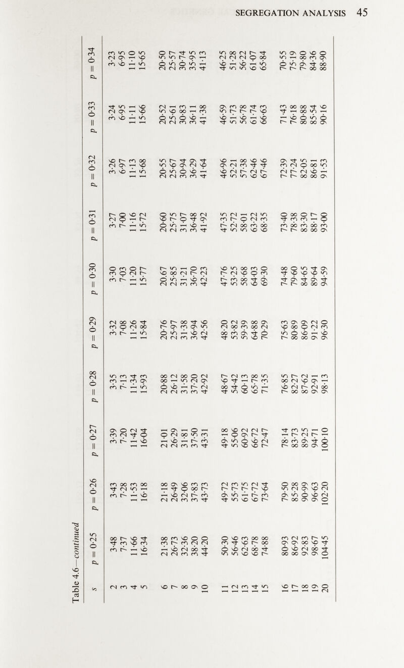 s p = 0-25 p = 0-26 p = 0-27 p = 0-28 p = 0-29 p = 0-30 p = 0-31 p = 0-32 p = 0-33 p = 0-34 2 3-48 3-43 3-39 3-35 3-32 3-30 3-27 3-26 3-24 3-23 3 7-37 7-28 7-20 7-13 7-08 7-03 7-00 6-97 6-95 6-95 4 11-66 11-53 11-42 11-34 11-26 11-20 11-16 11-13 11-11 11-10 5 16-34 16-18 16-04 15-93 15-84 15-77 15-72 15-68 15-66 15-65 6 21-38 21-18 21-01 20-88 20-76 20.67 20-60 20-55 20-52 20-50 7 26-73 26-49 26-29 26-12 25-97 25-85 25-75 25-67 25-61 25-57 8 32-36 32-06 31-81 31-58 31-38 31-21 31-07 30-94 30-83 30-74 9 38-20 37-83 37-50 37-20 36-94 36-70 36-48 36-29 36-11 35-95 10 44-20 43-73 43-31 42-92 42-56 42-23 41-92 41-64 41-38 41-13 11 50-30 49-72 49-18 48-67 48-20 47-76 47-35 46-96 46-59 46-25 12 56-46 55-73 55-06 54-42 53-82 53-25 52-72 52-21 51-73 51-28 13 62-63 61-75 60-92 60-13 59-39 58-68 58-01 57-38 56-78 56-22 14 68-78 67-72 66-72 65-78 64-88 64-03 63-22 62-46 61-74 61-07 15 74-88 73-64 72-47 71-35 70-29 69-30 68-35 67-46 66-63 65-84 16 80-93 79-50 78-14 76-85 75-63 74-48 73-40 72-39 71-43 70-55 17 86-92 85-28 83-73 82-27 80-89 79-60 78-38 77-24 76-18 75-19 18 92-83 90-99 89-25 87-62 86-09 84-65 83-30 82-05 80-88 79-80 19 98-67 96-63 94-71 92-91 91-22 89-64 88-17 86-81 85-54 84-36 20 104-45 102-20 100-10 98-13 96-30 94-59 93-00 91-53 90-16 88-90 CO M O tn O > H O z > z > r c/a HH c/a 4^ L/i