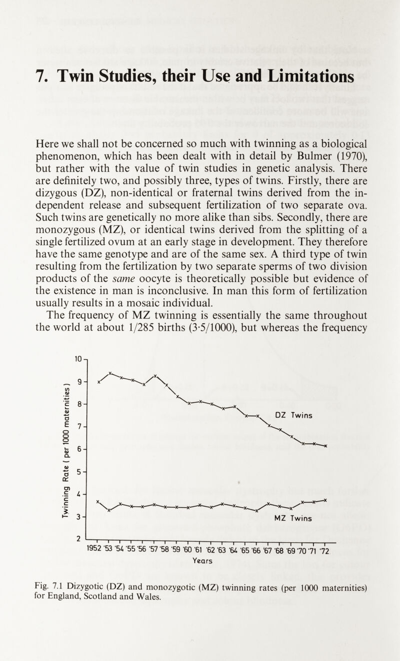 7. Twin Studies, their Use and Limitations Here we shall not be concerned so much with twinning as a biological phenomenon, which has been dealt with in detail by Bulmer (1970), but rather with the value of twin studies in genetic analysis. There are definitely two, and possibly three, types of twins. Firstly, there are dizygous (DZ), non-identical or fraternal twins derived from the in dependent release and subsequent fertilization of two separate ova. Such twins are genetically no more alike than sibs. Secondly, there are monozygous (MZ), or identical twins derived from the splitting of a single fertilized ovum at an early stage in development. They therefore have the same genotype and are of the same sex. A third type of twin resulting from the fertilization by two separate sperms of two division products of the same oocyte is theoretically possible but evidence of the existence in man is inconclusive. In man this form of fertilization usually results in a mosaic individual. The frequency of MZ twinning is essentially the same throughout the world at about 1/285 births (3-5/1000), but whereas the frequency 1°1 9- t/1 c 8- o E 7- o o o i— 6- O. &> a 5 - CE ai c L - c c * h- 3- ? \ V X—X DZ Twins x^ \ X—X—*--X- ■ 1 1 1 1 1 1 1 i i i i i i 1 1 r—i—i 1—i— 1952 '53 '54 '55 '56 '57 '58 '59 '60 '61 '62 '63 '6¿ '65 '66 '67 '68 '69 '70 '71 '72 Years Fig. 7.1 Dizygotic (DZ) and monozygotic (MZ) twinning rates (per 1000 maternities) for England, Scotland and Wales.