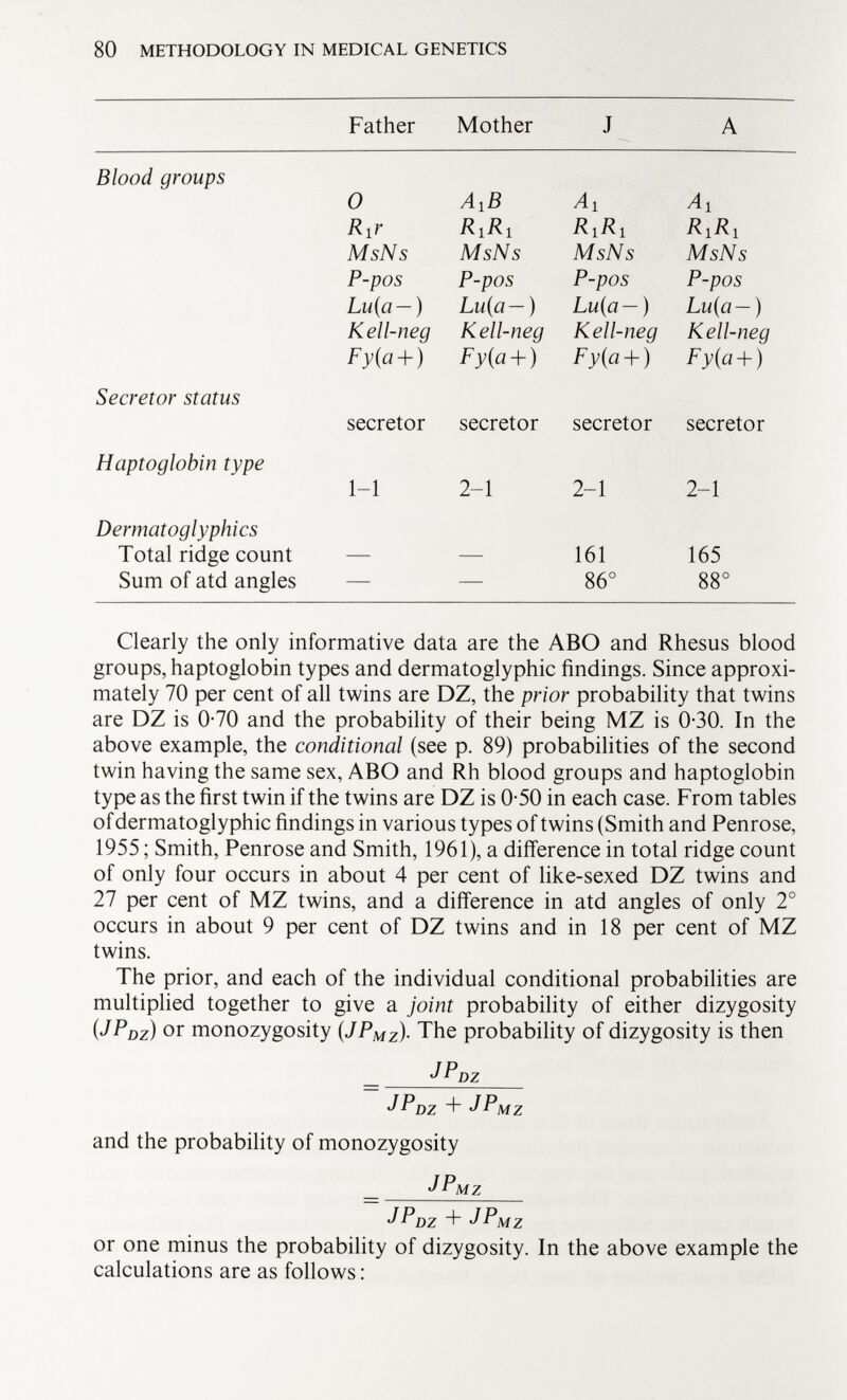 Father Mother J A Blood groups 0 Ri r MsNs P-pos Lu(a—) Kell-neg Fy(a + ) AyB RiRi MsNs P-pos Lu(a-) Kell-neg Fy(d + ) Ai RiRi MsNs P-pos Lu(a~) Kell-neg Fy(a + ) A\ RiRi MsNs P-pos Lu(a-) Kell-neg Fy(a + ) Secretor status secretor secretor secretor secretor Haptoglobin type 1-1 2-1 2-1 2-1 Dermatoglyphics Total ridge count Sum of atd angles — — 161 86° 165 88° Clearly the only informative data are the ABO and Rhesus blood groups, haptoglobin types and dermatoglyphic findings. Since approxi mately 70 per cent of all twins are DZ, the prior probability that twins are DZ is 0-70 and the probability of their being MZ is 0-30. In the above example, the conditional (see p. 89) probabilities of the second twin having the same sex, ABO and Rh blood groups and haptoglobin type as the first twin if the twins are DZ is 0-50 in each case. From tables ofdermatoglyphic findings in various types of twins (Smith and Penrose, 1955 ; Smith, Penrose and Smith, 1961), a difference in total ridge count of only four occurs in about 4 per cent of like-sexed DZ twins and 27 per cent of MZ twins, and a difference in atd angles of only 2° occurs in about 9 per cent of DZ twins and in 18 per cent of MZ twins. The prior, and each of the individual conditional probabilities are multiplied together to give a joint probability of either dizygosity (■ JP dz ) or monozygosity (JP MZ )• The probability of dizygosity is then JPdz + JPMZ and the probability of monozygosity — JP mz JPdz + JPMZ or one minus the probability of dizygosity. In the above example the calculations are as follows :