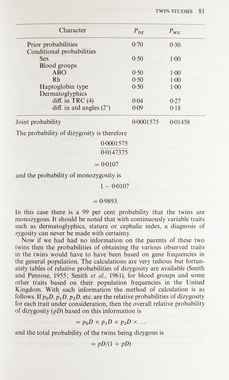 Character P DZ Pmz Prior probabilities 0-70 0-30 Conditional probabilities Sex 0-50 1-00 Blood groups ABO 0-50 1-00 Rh 0-50 1-00 Haptoglobin type 0-50 1-00 Dermatoglyphics diff. in TRC (4) 0-04 0-27 diff. in atd angles (2°) 0-09 0-18 Joint probability 0-0001575 0-01458 The probability of dizygosity is therefore 0-0001575 0-0147375 = 0-0107 and the probability of monozygosity is 1 - 0-0107 = 0-9893. In this case there is a 99 per cent probability that the twins are monozygous. It should be noted that with continuously variable traits such as dermatoglyphics, stature or cephalic index, a diagnosis of zygosity can never be made with certainty. Now if we had had no information on the parents of these two twins then the probabilities of obtaining the various observed traits in the twins would have to have been based on gene frequencies in the general population. The calculations are very tedious but fortun ately tables of relative probabilities of dizygosity are available (Smith and Penrose, 1955; Smith et al, 1961), for blood groups and some other traits based on their population frequencies in the United Kingdom. With such information the method of calculation is as follows. If p 0 D, p^D, p 2 D, etc. are the relative probabilities of dizygosity for each trait under consideration, then the overall relative probability of dizygosity (pD) based on this information is = pq D X piD X p 2 D X ... and the total probability of the twins being dizygous is = pD/( 1 + pD)