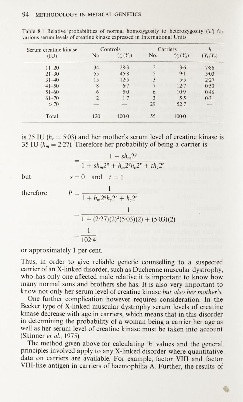 Table 8.1 Relative'probabilities of normal homozygosity to heterozygosity ('h') for various serum levels of creatine kinase expressed in International Units. Serum creatine kinase Controls Carriers h (IU) No. %(n) No. %ra (YI/Y 2 ) 11-20 34 28-3 2 3-6 7-86 21-30 55 45-8 5 9-1 5-03 31-40 15 12-5 3 5-5 2-27 41-50 8 6-7 7 12-7 0-53 51-60 6 5-0 6 10-9 0-46 61-70 2 1-7 3 5-5 0-31 >70 — — 29 52-7 — Total 120 100-0 55 100-0 is 25 IU (h c = 5-03) and her mother's serum level of creatine kinase is 35 IU (h m = 2-27). Therefore her probability of being a carrier is 1 + sh m 2 q 1 -f- sh m 2 q + h m 2 q h c 2 r + th c 2 r but s = 0 and t = 1 1 therefore P = 1 + h m 2 q h c 2 r + h c 2 r 1 1 + (2-27)(2) 2 (5-03)(2) 4- (503)(2) 1 102-4 or approximately 1 per cent. Thus, in order to give reliable genetic counselling to a suspected carrier of an X-linked disorder, such as Duchenne muscular dystrophy, who has only one affected male relative it is important to know how many normal sons and brothers she has. It is also very important to know not only her serum level of creatine kinase but also her mother's. One further complication however requires consideration. In the Becker type of X-linked muscular dystrophy serum levels of creatine kinase decrease with age in carriers, which means that in this disorder in determining the probability of a woman being a carrier her age as well as her serum level of creatine kinase must be taken into account (Skinner et al., 1975). The method given above for calculating 'h' values and the general principles involved apply to any X-linked disorder where quantitative data on carriers are available. For example, factor VIII and factor VHI-like antigen in carriers of haemophilia A. Further, the results of