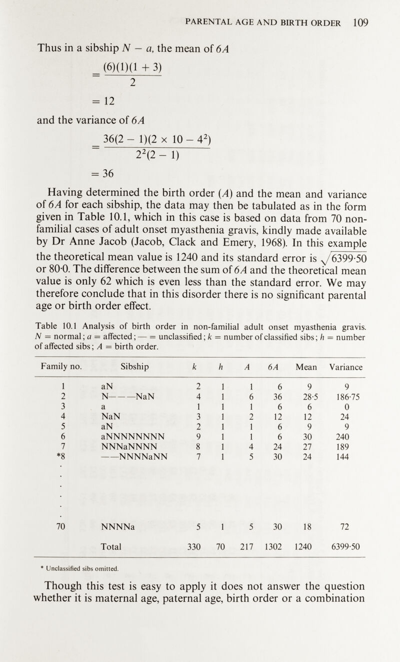 Thus in a sibship N — a, the mean of 6A _ (6) ( 1 )( 1 + 3) 2 = 12 and the variance of 6A 36(2 - 1)(2 X 10 — 4 2 ) 2 2 (2 - 1) = 36 Having determined the birth order (A) and the mean and variance of 6A for each sibship, the data may then be tabulated as in the form given in Table 10.1, which in this case is based on data from 70 non- familial cases of adult onset myasthenia gravis, kindly made available by Dr Anne Jacob (Jacob, Clack and Emery, 1968). In this example the theoretical mean value is 1240 and its standard error is x / 6399-50 or 80-0. The difference between the sum of 6A and the theoretical mean value is only 62 which is even less than the standard error. We may therefore conclude that in this disorder there is no significant parental age or birth order effect. Table 10.1 Analysis of birth order in non-familial adult onset myasthenia gravis. N = normal ; a = affected ; — = unclassified ; k = number of classified sibs ; h = number of affected sibs; A = birth order. Family no. Sibship k h A 6A Mean Variance 1 aN 2 1 1 6 9 9 2 N NaN 4 1 6 36 28-5 186-75 3 a 1 1 1 6 6 0 4 NaN 3 1 2 12 12 24 5 aN 2 1 1 6 9 9 6 aNNNNNNNN 9 1 1 6 30 240 7 NNNaNNNN 8 1 4 24 27 189 *8 —NNNNaNN 7 1 5 30 24 144 70 NNNNa 5 1 5 30 18 72 Total 330 70 217 1302 1240 6399-50 * Unclassified sibs omitted. Though this test is easy to apply it does not answer the question whether it is maternal age, paternal age, birth order or a combination