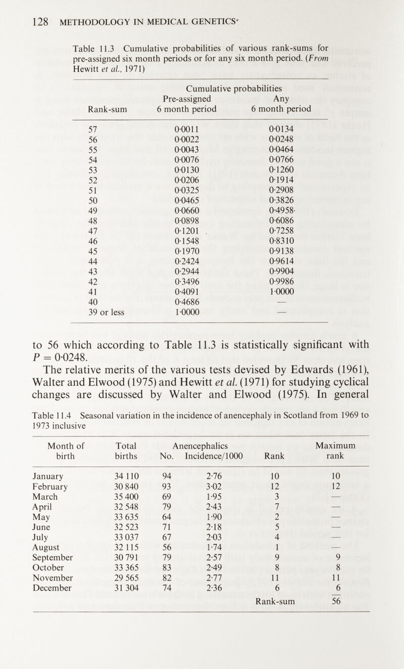 Table 11.3 Cumulative probabilities of various rank-sums for pre-assigned six month periods or for any six month period. ( From Hewitt et ai, 1971) Cumulative probabilities Pre-assigned Any Rank-sum 6 month period 6 month period 57 0-0011 0-0134 56 0-0022 0-0248 55 0-0043 0-0464 54 0-0076 0-0766 53 0-0130 0-1260 52 0-0206 01914 51 0-0325 0-2908 50 0-0465 0-3826 49 0-0660 0-4958- 48 0-0898 0-6086 47 0-1201 0-7258 46 0-1548 0-8310 45 0-1970 0-9138 44 0-2424 0-9614 43 0-2944 0-9904 42 0-3496 0-9986 41 0-4091 1-0000 40 0-4686 — 39 or less 1-0000 — to 56 which according to Table 11.3 is statistically significant with P = 0-0248. The relative merits of the various tests devised by Edwards (1961), Walter and Elwood (1975) and Hewitt et al. (1971) for studying cyclical changes are discussed by Walter and Elwood (1975). In general Table 11.4 Seasonal variation in the incidence of anencephaly in Scotland from 1969 to 1973 inclusive Month of Total Anencephalics Maximum birth births No. Incidence/1000 Rank rank January 34 110 94 2-76 10 10 February 30 840 93 3-02 12 12 March 35 400 69 1-95 3 — April 32 548 79 2-43 7 — May 33 635 64 1-90 2 — June 32 523 71 2-18 5 — July 33 037 67 2-03 4 — August 32 115 56 1-74 1 — September 30 791 79 2-57 9 9 October 33 365 83 2-49 8 8 November 29 565 82 2-77 11 11 December 31 304 74 2-36 6 6 Rank-sum 56