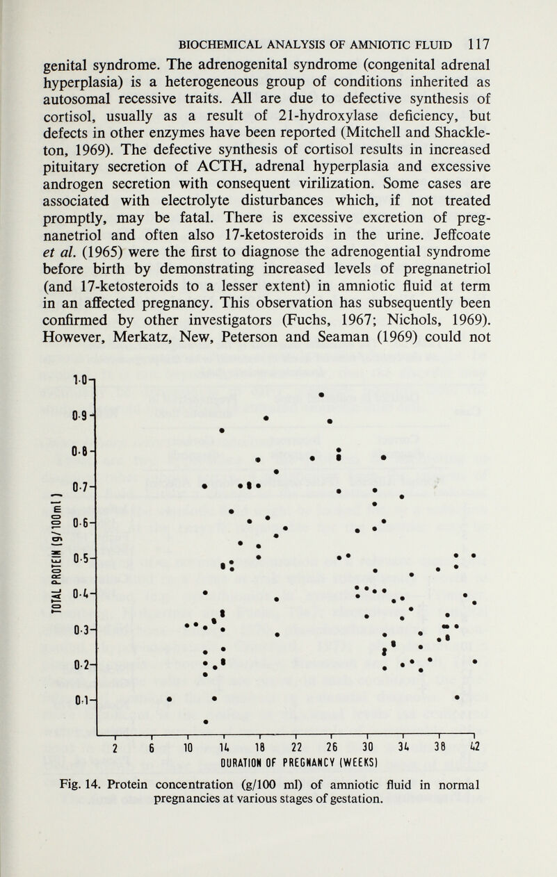 BIOCHEMICAL ANALYSIS OF AMNIOTIC FLUID 117 genital syndrome. The adrenogenital syndrome (congenital adrenal hyperplasia) is a heterogeneous group of conditions inherited as autosomal recessive traits. All are due to defective synthesis of Cortisol, usually as a result of 21-hydroxylase deficiency, but defects in other enzymes have been reported (Mitchell and Shackle- ton, 1969). The defective synthesis of Cortisol results in increased pituitary secretion of ACTH, adrenal hyperplasia and excessive androgen secretion with consequent virilization. Some cases are associated with electrolyte disturbances which, if not treated promptly, may be fatal. There is excessive excretion of preg- nanetriol and often also 17-ketosteroids in the urine. Jeffcoate et al. (1965) were the first to diagnose the adrenogential syndrome before birth by demonstrating increased levels of pregnanetriol (and 17-ketosteroids to a lesser extent) in amniotic fluid at term in an affected pregnancy. This observation has subsequently been confirmed by other investigators (Fuchs, 1967; Nichols, 1969). However, Merkatz, New, Peterson and Seaman (1969) could not 10-1 0 9' OB- _ 0-7- e i 0-6- Ш 0-5 Î- 0-3- 0-2- 0-1- i. —I 1 1 1 1— 1 1 1 I I I 2 6 10 U 18 22 26 30 3/. 38 ¿.2 DURATION OF PRECNANCV (WEEKS) Fig. 14. Protein concentration (g/100 ml) of amniotic fluid in normal pregnancies at various stages of gestation.