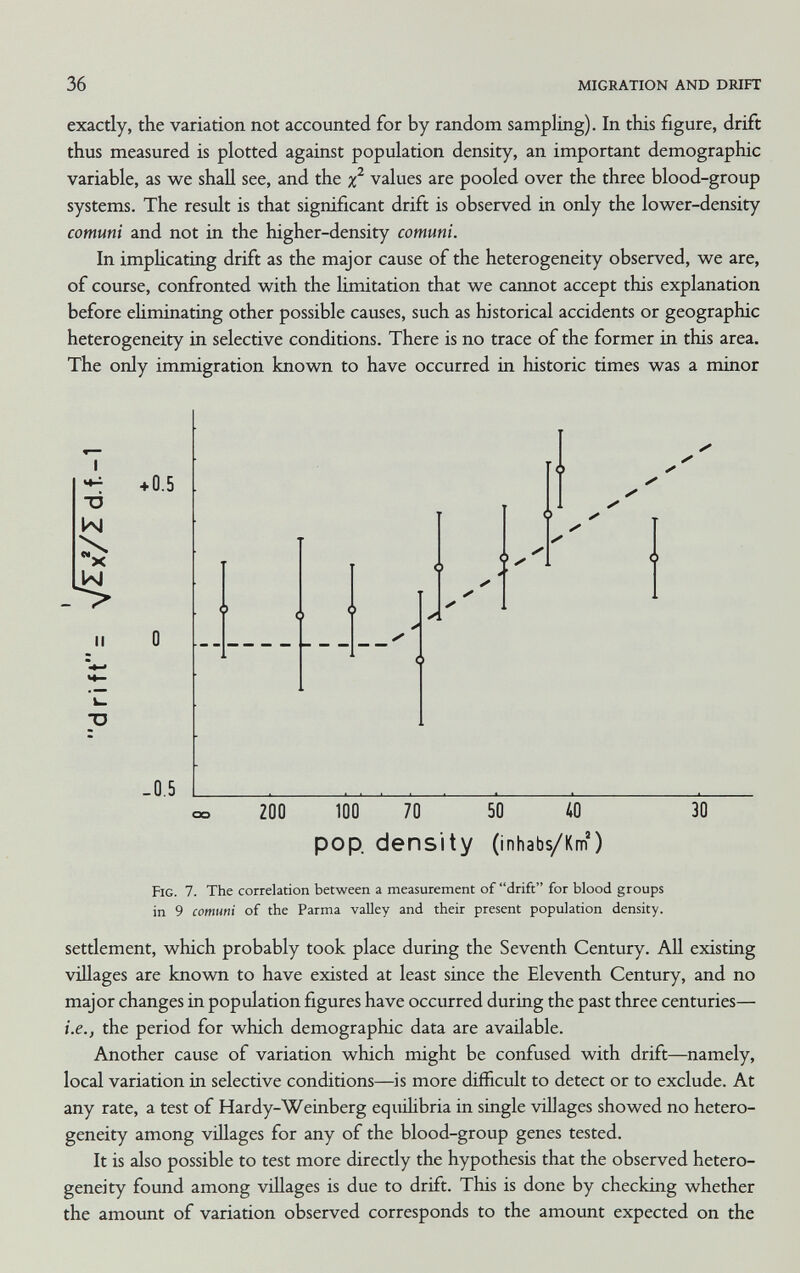 36 MIGRATION AND DRIFT exactly, the variation not accounted for by random sampling). In this figure, drift thus measured is plotted against population density, an important demographic variable, as we shall see, and the values are pooled over the three blood-group systems. The result is that significant drift is observed in only the lower-density comuni and not in the higher-density comuni. In impUcating drift as the major cause of the heterogeneity observed, we are, of course, confronted with the limitation that we cannot accept this explanation before ehminating other possible causes, such as historical accidents or geographic heterogeneity in selective conditions. There is no trace of the former in this area. The only immigration known to have occurred in historic times was a minor I 4-i ■Ö IaJ ■ 0.5 ж II -0.5 9 ^ 200 100 70 50 JlO pop. density (inhabs/Krn) 30 Fig. 7. The correlation between a measurement of drift for blood groups in 9 comuni of the Parma valley and their present population density. settlement, which probably took place during the Seventh Century. AU existing villages are known to have existed at least since the Eleventh Century, and no major changes in population figures have occurred during the past three centuries— i.e., the period for which demographic data are available. Another cause of variation which might be confused with drift—namely, local variation in selective conditions—is more difficult to detect or to exclude. At any rate, a test of Hardy-Weinberg equilibria in single villages showed no hetero¬ geneity among villages for any of the blood-group genes tested. It is also possible to test more directly the hypothesis that the observed hetero¬ geneity found among villages is due to drift. This is done by checking whether the amount of variation observed corresponds to the amount expected on the