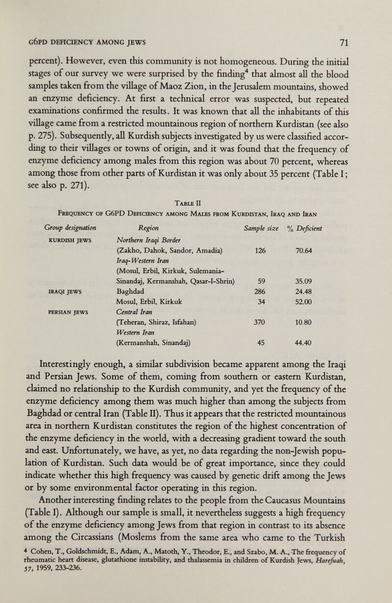 g6pd dehciency among jews 71 percent). However, even this community is not homogeneous. During the initial stages of our survey we were surprised by the finding'* that almost aU the blood samples taken from the village of Maoz Zion, in the Jerusalem mountains, showed an enzyme deficiency. At first a technical error was suspected, but repeated examinations confirmed the results. It was known that all the inhabitants of this village came from a restricted mountainous region of northern Kurdistan (see also p. 275). Subsequently, all Kurdish subjects investigated by us were classified accor¬ ding to their viUages or towns of origin, and it was found that the frequency of enzyme deficiency among males from this region was about 70 percent, whereas among those from other parts of Kurdistan it was only about 35 percent (Table I ; see also p. 271). Table II Frequency of G6PD Dehciency among Males from Kurdistan, Iraq and Iran Group designation Region Sample size % Deficient kurdish jews Northern Iraqi Border (Zakho, Dahok, Sandor, Amadia) 126 70.64 Iraq-Western Iran (Mosul, Erbil, Kirkuk, Sulemania- iraqi jews persian jews Interestingly enough, a similar subdivision became apparent among the Iraqi and Persian Jews. Some of them, coming from southern or eastern Kurdistan, claimed no relationship to the Kurdish community, and yet the frequency of the enzyme deficiency among them was much higher than among the subjects from Baghdad or central Iran (Table II). Thus it appears that the restricted mountainous area in northern Kurdistan constitutes the region of the highest concentration of the enzyme deficiency in the world, with a decreasing gradient toward the south and east. Unfortunately, we have, as yet, no data regarding the non-Jewish popu¬ lation of Kurdistan. Such data would be of great importance, since they could indicate whether this high frequency was caused by genetic drift among the Jews or by some environmental factor operating in this region. Another interesting finding relates to the people from the Caucasus Mountains (Table I). Although our sample is small, it nevertheless suggests a high frequency of the enzyme deficiency among Jews from that region in contrast to its absence among the Circassians (Moslems from the same area who came to the Turkish 4 Cohen, T., Goldschmidt, E., Adam, A., Matoth, Y., Theodor, E., and Szabo, M. A., The frequency of rheumatic heart disease, glutathione instability, and thalassemia in children of Kurdish Jews, Harefuah, 57, 1959, 233-236.