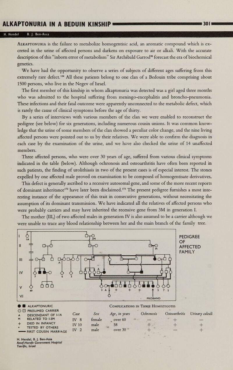ALKAPTONURIA IN A BEDUIN KINSHIP 301 H. Hendci B. J. Ben-Assa Alkaptonuria is the failure to metabolize homogentisic acid, an aromatic compound which is ex¬ creted in the urine of affected persons and darkens on exposure to air or alkali. With the accurate description of this inborn error of metabolism Sir Archibald Garrod forecast the era of biochemical genetics. We have had the opportunity to observe a series of subjects of different ages suffering from this extremely rare defect.' AU these patients belong to one clan of a Bedouin tribe comprising about 1500 persons, who Uve in the Negev of Israel. The first member of this kinship in whom alkaptonuria was detected was a girl aged three months who was admitted to the hospital suffering from meningo-encephaUtis and broncho-pneumonia. These infections and their fatal outcome were apparendy unconnected to the metaboUc defect, which is rarely the cause of clinical symptoms before the age of thirty. By a series of interviews with various members of the clan we were enabled to reconstruct the pedigree (see below) for six generations, including numerous cousin unions. It was common know¬ ledge that the urine of some members of the clan showed a pecuUar color change, and the nine Uving affected persons were pointed out to us by their relatives. We were able to confirm the diagnosis in each case by the examination of the urine, and we have also checked the urine of 14 unaffected members. Three affected persons, who were over 30 years of age, suffered from various cUnical symptoms indicated in the table (below). Although ochronosis and osteoarthritis have often been reported in such patients, the fmding of uroUthiasis in two of the present cases is of especial interest. The stones expeUed by one affected male proved on examination to be composed of homogentisate derivatives. This defect is generaUy ascribed to a recessive autosomal gene, and some of the more recent reports of dominant inheritance' have later been disclaimed.' The present pedigree furnishes a most inte¬ resting instance of the appearance of this trait in consecutive generations, without necessitating the assumption of its dominant transmission. We have indicated aU the relatives of affected persons who were probably carriers and may have inherited the recessive gene from 3M in generation I. The mother (III,) of two affected males in generation IV is also assumed to be a carrier although we were unable to trace any blood relationship between her and the main branch of the family tree. PEDIGREE OF AFFECTED FAMILY S + IV V VI =!=G-r£ Ь dt¿DI¿(S a ¿iirO <i> О о I ÍOt¿ [|) i g • ■ ALKAPTONURIC О Q PRESUMED CARRIER a DESCENDANT OF 1-IA M RELATED TO I-3M + DIED IN INFANCY « TESTED BY OTHERS — FIRST COUSIN MARRIAGE Complications in Three Homozygotes Urinary caladi + H. Hendel, В. J. Ben-Assa Assaf-Horofe Government Hospital Tserifin, Israel