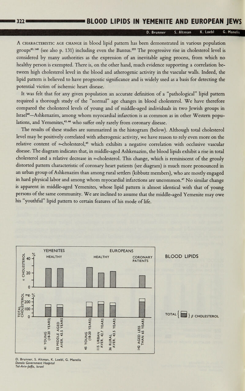 3221 BLOOD LIPIDS IN YEMENITE AND EUROPEAN JEWS G. Manelis A CHARACTERISTIC AGE CHANGE in blood lipid pattern has been demonstrated in various population groups ' (see also p. 131) including even the Bantus.' The progressive rise in cholesterol level is considered by many authorities as the expression of an inevitable aging process, from which no healthy person is exempted. There is, on the other hand, much evidence supporting a correlation be¬ tween high cholesterol level in the blood and atherogenic activity in the vascular walls. Indeed, the hpid pattern is beheved to have prognostic significance and is widely used as a basis for detecting the potential victim of ischemic heart disease. It was felt that for any given population an accurate definition of a pathological hpid pattern required a thorough study of the normal age changes in blood cholesterol. We have therefore compared the cholesterol levels of young and of middle-aged individuals in two Jewish groups in Israel—Ashkenazim, among whom myocardial infarction is as common as in other Western popu¬ lations, and Yemenites,''  who suffer only rarely from coronary disease. The results of these studies are summarized in the histogram (below). Although total cholesterol level may be positively correlated with atherogenic activity, we have reason to rely even more on the relative content of o-cholesterol,' which exhibits a negative correlation with occlusive vascular disease. The diagram indicates that, in middle-aged Ashkenazim, the blood lipids exhibit a rise in total cholesterol and a relative decrease in a-cholesterol. This change, which is reminiscent of the grossly distorted pattern characteristic of coronary heart patients (see diagram) is much more pronounced in an urban group of Ashkenazim than among rural settlers (kibbutz members), who are mostly engaged in hard physical labor and among whom myocardial infarctions are uncommon. No similar change is apparent in middle-aged Yemenites, whose Hpid pattern is almost identical with that of young persons of the same community. We are inclined to assume that the middle-aged Yemenite may owe his youthful lipid pattern to certain features of his mode of hfe. о % ^200- _1Ш <¿100- OI bU , < i О >- ■Л BLOOD LIPIDS TOTAL í I } ß CHOLESTEROL D. Brunner, S. Altman, K. Loebl, G. МалеИ$ Dono/o Government Hospital Tel-Aviv'jaffa, Israel