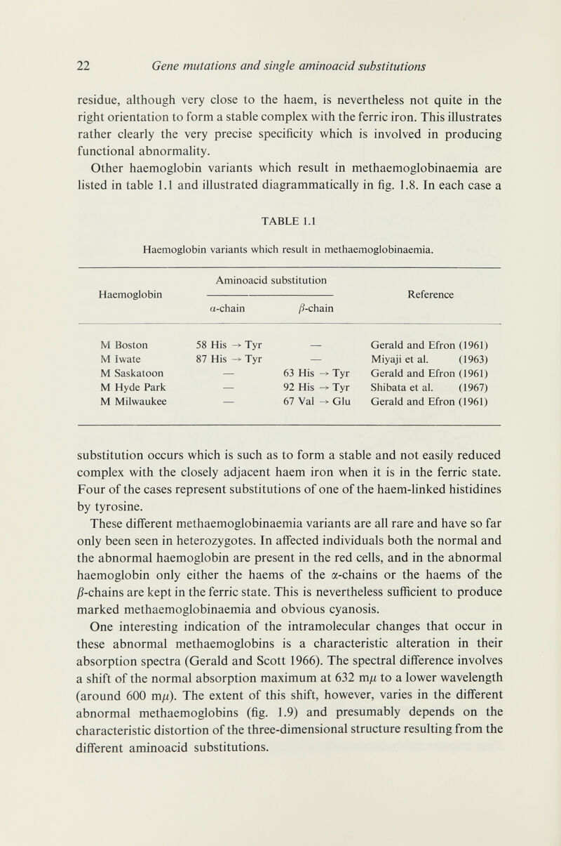 22 Gene mutations and single aminoacid substitutions residue, although very close to the haem, is nevertheless not quite in the right orientation to form a stable complex with the ferric iron. This illustrates rather clearly the very precise specificity which is involved in producing functional abnormality. Other haemoglobin variants which result in methaemoglobinaemia are hsted in table 1.1 and illustrated diagrammatically in fig. 1.8. In each case a TABLE 1.1 Haemoglobin variants which result in methaemoglobinaemia. Aminoacid substitution Haemoglobin Reference a-chain /?-chain M Boston 58 His Tyr — Gerald and Efron (1961) M Iwate 87 His ^ Tyr — Miyaji et al. (1963) M Saskatoon — 63 His ^ Tyr Gerald and Efron (1961) M Hyde Park ■— 92 His Tyr Shibata et al. (1967) M Milwaukee — 67 Val Glu Gerald and Efron (1961) substitution occurs which is such as to form a stable and not easily reduced complex with the closely adjacent haem iron when it is in the ferric state. Four of the cases represent substitutions of one of the haem-linked histidines by tyrosine. These different methaemoglobinaemia variants are all rare and have so far only been seen in heterozygotes. In affected individuals both the normal and the abnormal haemoglobin are present in the red cells, and in the abnormal haemoglobin only either the haems of the a-chains or the haems of the ^?-chains are kept in the ferric state. This is nevertheless sufficient to produce marked methaemoglobinaemia and obvious cyanosis. One interesting indication of the intramolecular changes that occur in these abnormal methaemoglobins is a characteristic alteration in their absorption spectra (Gerald and Scott 1966). The spectral difference involves a shift of the normal absorption maximum at 632 m^u to a lower wavelength (around 600 m/i). The extent of this shift, however, varies in the different abnormal methaemoglobins (fig. 1.9) and presumably depends on the characteristic distortion of the three-dimensional structure resulting from the different aminoacid substitutions.