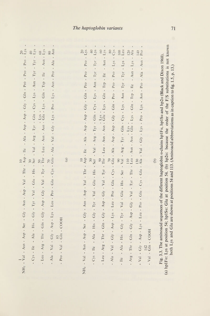 The haptoglobin variants 71 О О i-J Tj- p О w O. •p £ о >> о ^ чо -J oo < >» H >> (- с (/) < с <✓> < a Ь Si < t p ¿I 2< Л > c3 > 5 ZJ ) GO 1) о о rr H о D. <л < О СЗ > H СЗ > a >» и о p ¿ Q. I/i < I С (/5 < ra I Z J2 < >4 и ü So Ш < 1> > — < > с ó. o ¡c <N ^ M O cu o «л o Or' o Г5 o O — hJ — < — Cu O U4 0^ o U( CU H c '✓> < CL H >4 p ¿ p ¿ >» H o ^ — СЛ < ГЗ > D. !/) < ГЗ > o O oo 3 <L> 60 u. < С У) < О о ^ О >> H ci > а — О и 0 1 о U cu 1> ел а а (/) < с </5 < сЗ > л; z; — < >> и < 3- J о я > < -d < < t < I p £ > □< s: H H JlS > a >4 и о с о . с So ЧО o^ о с с: о X xJ с а -2 3 а л тз с CÖ Ö С/5 а х; а л _о м о -4-^ О, !С w О с Ö S «л 3 сл W У  О л -• о сУ В- О <1> ^ ^ . »4 CÖ 3 с О .9 тз .ti с с/> О ^ & ^ Н-1 cd О G а св « л H rn cri т; öb г ® • -Ч [L рц i-1 о, л 'с? CÍ M 'S Íí- о