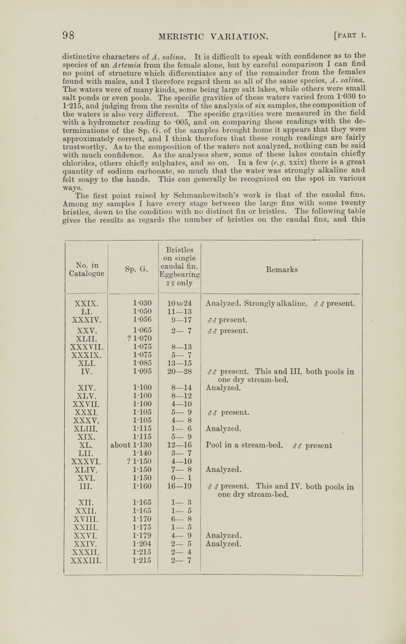 98 MERISTIC VARIATION. [part i. distinctive characters of A. salina. It is difficult to speak with confidence as to the species of an Artemia from the female alone, but by careful comparison I can find no point of structure which differentiates any of the remainder from the females found with males, and I therefore regard them as all of the same species, A. salina. The waters were of many kinds, some being large salt lakes, while others were small salt ponds or even pools. The specific gravities of these waters varied from 1*030 to 1'2]5, and judging from the results of the analysis of six samples, the composition of the waters is also very different. The specific gravities were measured in the field with a hydrometer reading to -005, and on comparing these readings with the de¬ terminations of the Sp. G. of the samples brought home it appears that they were approximately correct, and I think therefore that these rough readings are fairly trustworthy. As to the composition of the waters not analyzed, nothing can be said with much confidence. As the analyses shew, some of these lakes contain chiefly chlorides, others chiefly sulphates, and so on. In a few {e.g. xxix) there is a great quantity of sodium carbonate, so much that the water was strongly alkaline and felt soapy to the hands. This can generally be recognized on the spot in various ways. The first point raised by Schmankewitsch's work is that of the caudal fins. Among my samples I have every stage between the large fins with some twenty bristles, down to the condition with no distinct fin or bristles. The following table gives the results as regards the number of bristles on the caudal fins, and this