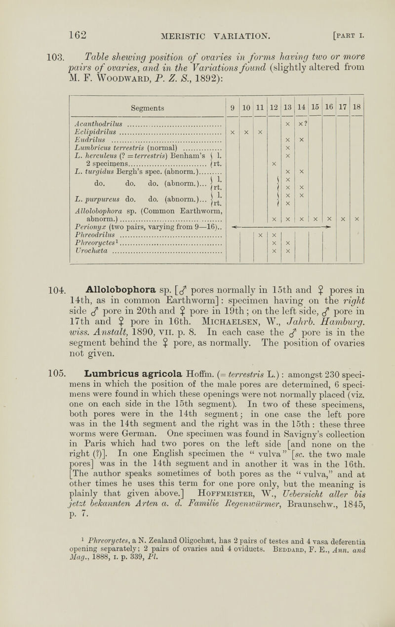 162 MERISTIC VARIATION. [part i. 103. Table shewing position of ovaries in forms having two or more pairs of ovaries, and in the Variations found (slightly altered from M. F. Woodward, P. Z. S., 1892): Segments Acanthodrilus  Eclipidrilus  Eudrilus  Lumbricus temstris (normal)  L. herculeus (? —terrestris) Benham's < 1. 2 specimens |rt. L. turgidus Bergh's spec, (abnorm.) do. do. do. (abnorm. L. purptireus do. do. (abnorm.)... Allolohophora sp. (Common Earthworm, abnorm.)  Perionyx (two pairs, varying from 9—16).. Phreodrilus  Phreoryctes^ Urochceta  10 11 12 13 x x x x x x x x x x x 14j 15 x? 16 17 18 104. Allolobophora sp. [(/ pores normally in 15tli and $ pores in 14th, as in common Earthworm] : specimen having on the right side pore in 20th and $ pore in 19th ; on the left side, pore in I7th and $ pore in 16th. Michaelsen, W., Jahrb. Hamburg, wiss. Anstalt, 1890, vii. p. 8. In each case the pore is in the segment behind the $ pore, as normally. The position of ovaries not given. 105. Lumbricus agricola Hoffm. (= terrestris L.) : amongst 230 speci¬ mens in which the position of the male pores are determined, 6 speci¬ mens were found in which these openings were not normally placed (viz. one on each side in the 15th segment). In two of these specimens, both pores were in the 14th segment; in one case the left pore was in the 14th segment and the right was in the 15th: these three worms were German. One specimen was found in Savigny's collection in Paris which had two pores on the left side [and none on the right C?)]. In one English specimen the  vulva [sc. the two male pores] was in the 14th segment and in another it was in the 16th. [The author speaks sometimes of both pores as the  vulva, and at other times he uses this term for one pore only, but the meaning is plainly that given above.] Hoffmeister, W., Uebersicht aller his jetzt bekannten Arten a. d. Familie Regenvñirmer, Braunschw., 1845 p. 7. 1 Phreoryctes, a N. Zealand Oligochset, has 2 pairs of testes and 4 vasa deferentia opening separately; 2 pairs of ovaries and 4 oviducts. Beddard, F. E., Ann and Mag., 1888, i. p. 339, PL