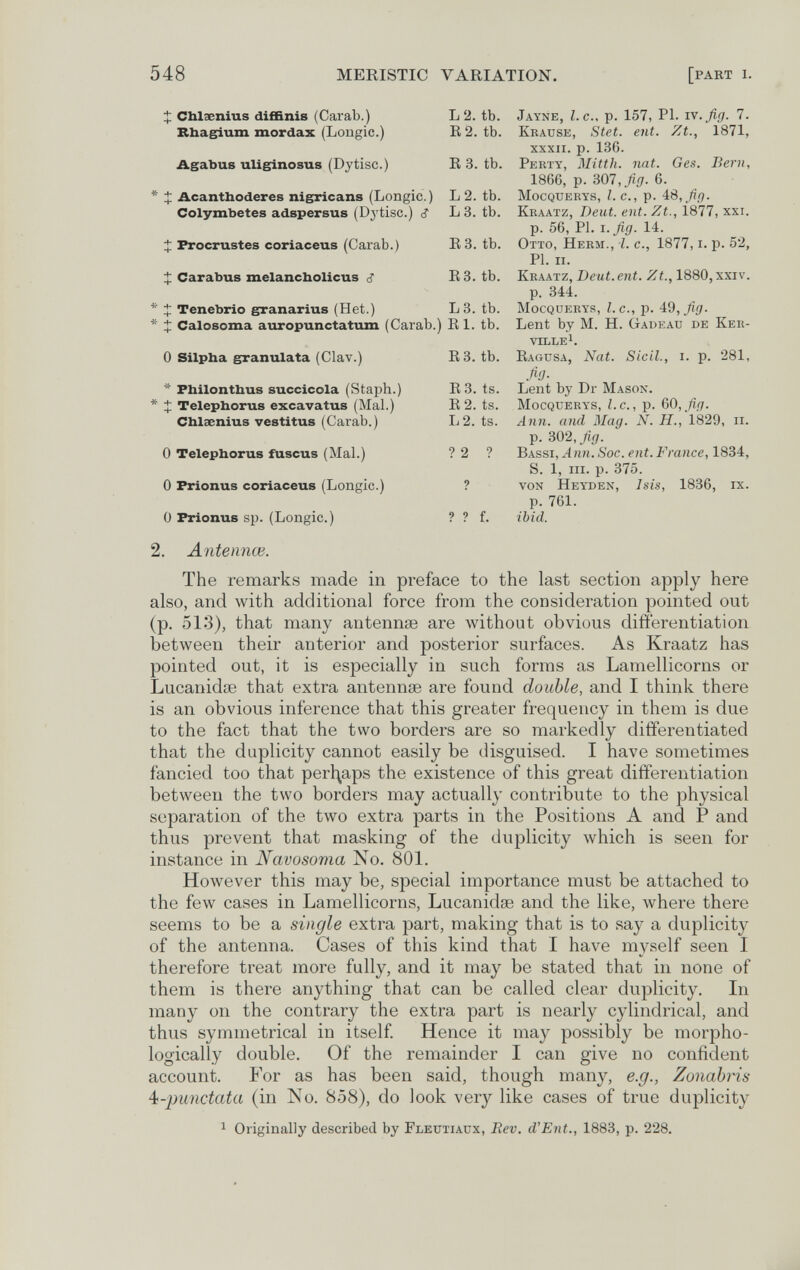 548 MERISTIC VARIATION. [part i. L 2. tb. Jayne, I.e., p. 157, PI. ví.fig. 7. R2. tb. Keaüse, Stet. eut. Zt., 1871, XXXII. p. 136. R 3. tb. Perty, Mitth. nat. Ges. Bern, 1866, p. 307, fig. 6. L 2. tb. mocquerys, l. C., p. iSjfif). L 3. tb. Keaatz, Deut. eut. Zt., Í877, xxi. p. 56, PI. i.fig. 14. R 3. tb. Otto, Heem., l. c., 1877, i. p. 52, PI. ii. R3. tb. Keaatz, Deut.ent. Zt., 1880, xxiv. p. 344. L3. tb. MocQüEEYs, I.e., p. 'i9,fig. R1. tb. Lent by M. H. Gadead de Kee- villeI. R3. tb. Ragusa, Nat. Sicil., i. p. 281, fio- R 3. ts. Lent by Dr Mason. R2. ts. Mocqueeys, I.e., p. %Q,fig. L2. ts. Ann. and Mag. N. H., 1829, ii. p. 302, fig. ?2 ? Ък?.?,!, Ann.Soe.ent.France, S. 1, m. p. 375. ? VON Heyden, Isis, 1836, ix. p. 761. ? ? f. ibid. î Cblsenius diffinis (Carab.) Rbag^um mordax (Lougic.) Agabus uliginosas (Dytisc.) * X Acantlioderes nigricans (Longic.) Colymbetes adspersus (Dj'tisc.) î Procrustes coriaceus (Carab.) Carabus melancbolicus s * î Tenebrio granarius (Het.) * X Calosoma auropunctatum (Carab.) 0 Silpha granulata (Clav.) * Fbilontbus succicela (Staph.) * X Telepborus excavatus (Mal.) Chlsenius vestitus (Carab.) 0 Telepborus fuscus (Mal.) 0 Prionus coriaceus (Longic.) 0 Prionus sp. (Longic.) 2. Antennœ. The remarks made in preface to the last section apply here also, and with additional force from the consideration pointed out (p. 513), that many antennae are without obvious differentiation between their anterior and posterior surfaces. As Kraatz has pointed out, it is especially in such forms as Lamellicorns or Lucanidoe that extra antennae are found double, and I think there is an obvious inference that this greater frequency in them is due to the fact that the two borders are so markedly differentiated that the duplicity cannot easily be disguised. I have sometimes fancied too that perl\aps the existence of this great differentiation between the two borders may actually contribute to the physical separation of the two extra parts in the Positions A and P and thus prevent that masking of the duplicity which is seen for instance in Navosoma No. 801. However this may be, special importance must be attached to the few cases in Lamellicorns, Lucanidse and the like, where there seems to be a single extra part, making that is to say a duplicity of the antenna. Cases of this kind that I have myself seen I therefore treat more fully, and it may be stated that in none of them is there anything that can be called clear duplicity. In many on the contrary the extra part is nearly cylindrical, and thus symmetrical in itself. Hence it may possibly be morpho¬ logically double. Of the remainder I can give no confident account. For as has been said, though many, e.g., Zonahris ^-punctata (in No. 858), do look very like cases of true duplicity ^ Originally described by Fleutiaux, Rev. d'Ent., 1883, p. 228.