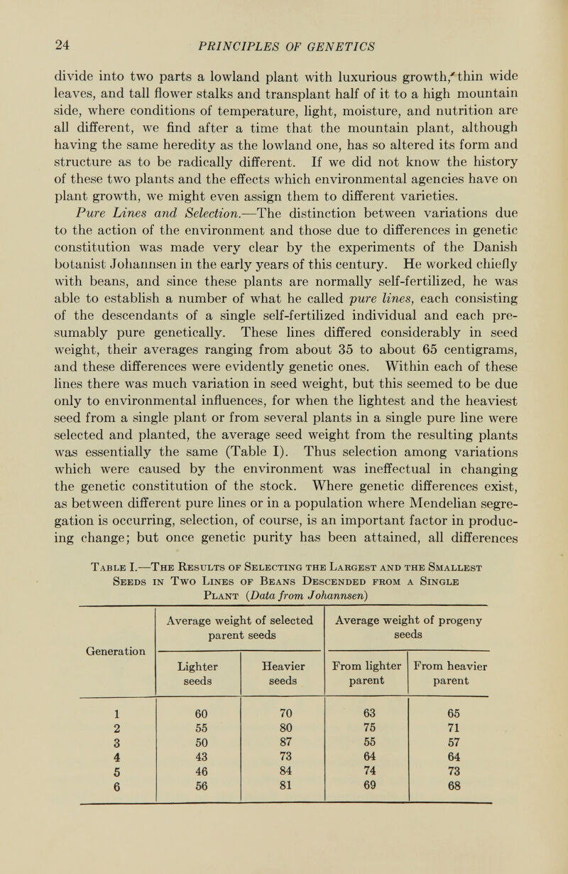 divide into two parts a lowland plant with luxurious growth/thin wide leaves, and tall flower stalks and transplant half of it to a high mountain side, where conditions of temperature, light, moisture, and nutrition are all different, we find after a time that the mountain plant, although having the same heredity as the lowland one, has so altered its form and structure as to be radically different. If we did not know the history of these two plants and the effects which environmental agencies have on plant growth, we might even assign them to different varieties. Pure Lines and Selection. —The distinction between variations due to the action of the environment and those due to differences in genetic constitution was made very clear by the experiments of the Danish botanist Johannsen in the early years of this century. He worked chiefly with beans, and since these plants are normally self-fertilized, he was able to establish a number of what he called pure lines, each consisting of the descendants of a single self-fertilized individual and each pre sumably pure genetically. These lines differed considerably in seed weight, their averages ranging from about 35 to about 65 centigrams, and these differences were evidently genetic ones. Within each of these lines there was much variation in seed weight, but this seemed to be due only to environmental influences, for when the lightest and the heaviest seed from a single plant or from several plants in a single pure line were selected and planted, the average seed weight from the resulting plants was essentially the same (Table I). Thus selection among variations which were caused by the environment was ineffectual in changing the genetic constitution of the stock. Where genetic differences exist, as between different pure lines or in a population where Mendelian segre gation is occurring, selection, of course, is an important factor in produc ing change; but once genetic purity has been attained, all differences Table I.—The Results of Selecting the Largest and the Smallest Seeds in Two Lines of Beans Descended from a Single Plant ( Data from Johannsen) Average weight of selected parent seeds Average weight of progeny- seeds Generation Lighter seeds Heavier seeds From lighter From heavier parent parent 1 2 3 4 5 6 60 55 50 43 46 56 70 80 87 73 84 81 63 75 55 64 74 69 65 71 57 64 73 68