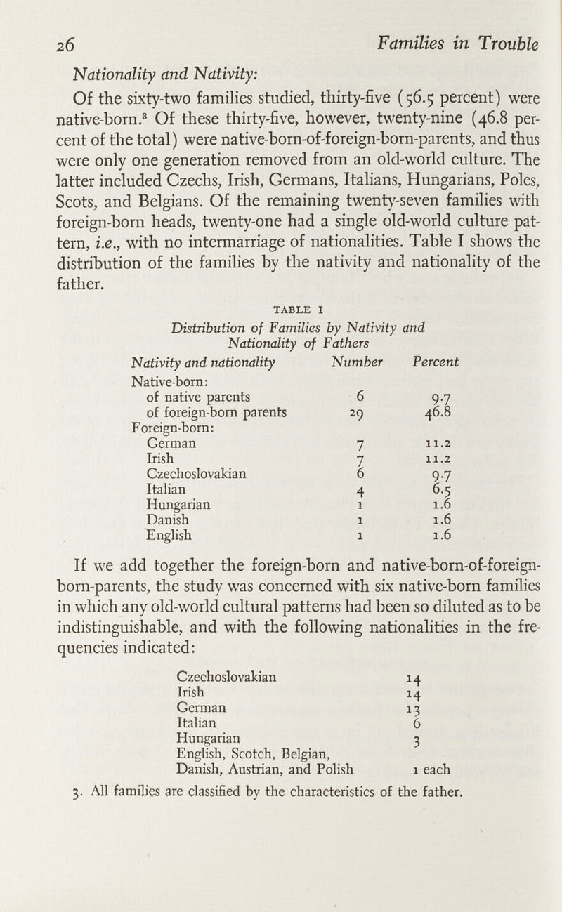2б Families in Trouble Nationality and Nativity: Of the sixty-two families studied, thirty-five (56.5 percent) were native-born.^ Of these thirty-five, however, twenty-nine (46.8 per¬ cent of the total) were native-born-of-foreign-born-parents, and thus were only one generation removed from an old-world culture. The latter included Czechs, Irish, Germans, Italians, Hungarians, Poles, Scots, and Belgians. Of the remaining twenty-seven families with foreign-born heads, twenty-one had a single old-world culture pat¬ tern, i.e., with no intermarriage of nationalities. Table I shows the distribution of the families by the nativity and nationality of the father. TABLE I Distribution of Families by Nativity and Nationality of Fathers If we add together the foreign-born and native-born-of-foreign- born-parents, the study was concerned with six native-born families in which any old-world cultural patterns had been so diluted as to be indistinguishable, and with the following nationalities in the fre¬ quencies indicated: Czechoslovakian 14 Irish 14 German 13 Italian 6 Hungarian 3 English, Scotch, Belgian, Danish, Austrian, and Polish 1 each 3. All families are classified by the characteristics of the father.