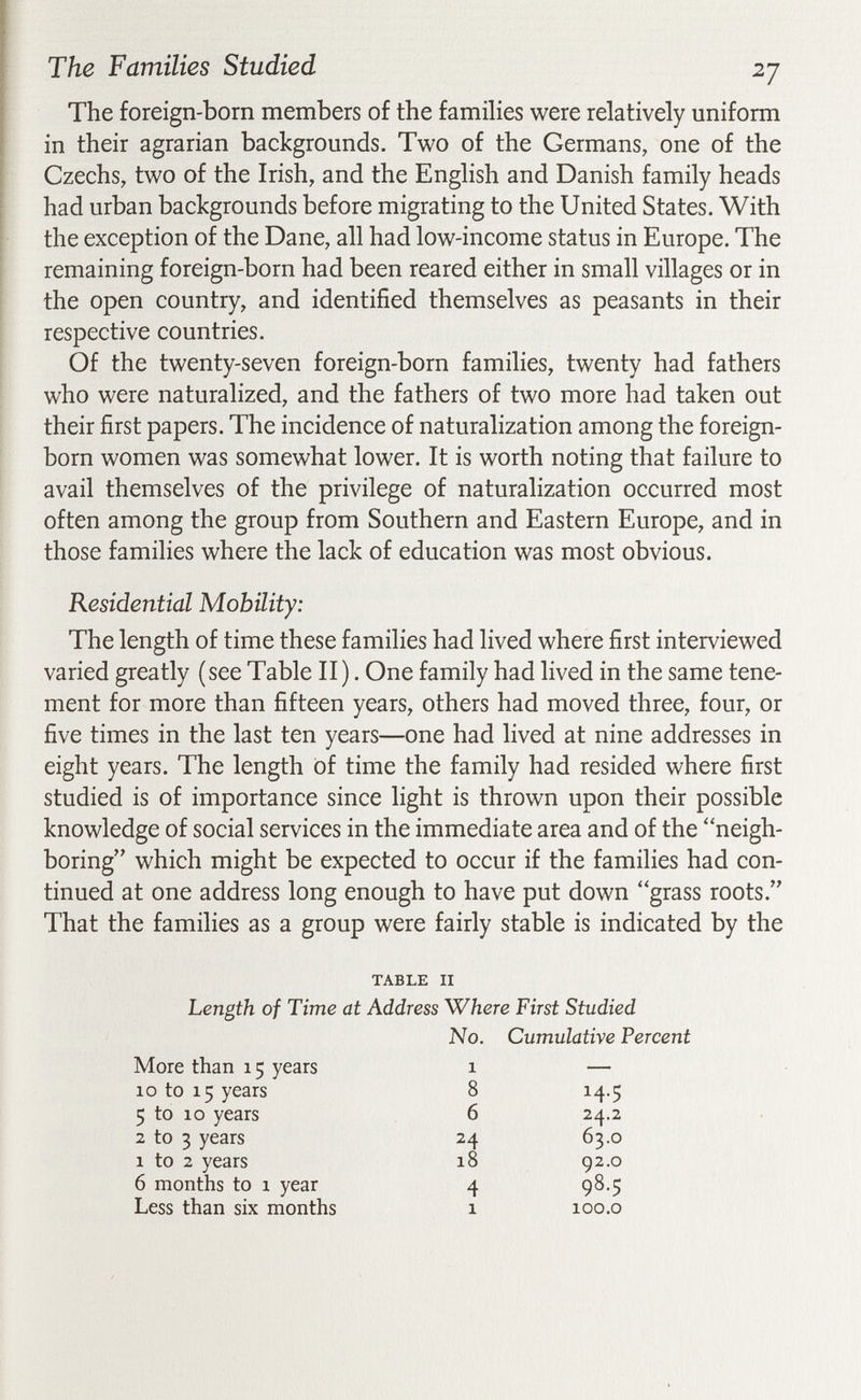 The Families Studied 27 The foreign-born members of the families were relatively uniform in their agrarian backgrounds. Two of the Germans, one of the Czechs, two of the Irish, and the English and Danish family heads had urban backgrounds before migrating to the United States. With the exception of the Dane, all had low-income status in Europe. The remaining foreign-born had been reared either in small villages or in the open country, and identified themselves as peasants in their respective countries. Of the twenty-seven foreign-born families, twenty had fathers who were naturalized, and the fathers of two more had taken out their first papers. The incidence of naturalization among the foreign- born women was somewhat lower. It is worth noting that failure to avail themselves of the privilege of naturalization occurred most often among the group from Southern and Eastern Europe, and in those families where the lack of education was most obvious. Residential Mobility: The length of time these families had lived where first interviewed varied greatly (see Table II). One family had lived in the same tene¬ ment for more than fifteen years, others had moved three, four, or five times in the last ten years—one had lived at nine addresses in eight years. The length of time the family had resided where first studied is of importance since light is thrown upon their possible knowledge of social services in the immediate area and of the neigh¬ boring which might be expected to occur if the families had con¬ tinued at one address long enough to have put down grass roots. That the families as a group were fairly stable is indicated by the TABLE II Length of Time at Address Where First Studied No. Cumulative Percent More than 15 years 10 to 15 years 5 to 10 years 2 to 3 years 1 to 2 years 6 months to 1 year Less than six months 8 6 24 18 4 1 1 100.0 63.0 92.0 98.5 14.5 24.2