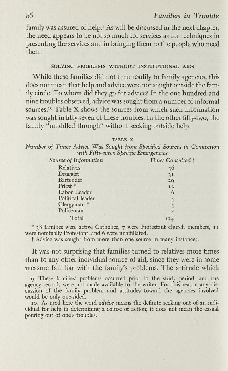 86 Families in Trouble family was assured of help.^ As will be discussed in the next chapter, the need appears to be not so much for services as for techniques in presenting the services and in bringing them to the people who need them. SOLVING PROBLEMS M^ITHOUT INSTITUTIONAL AIDS While these families did not turn readily to family agencies, this does not mean that help and advice were not sought outside the fam¬ ily circle. To whom did they go for advice? In the one hundred and nine troubles observed, advice was sought from a number of informal sources.Table X shows the sources from which such information was sought in fifty-seven of these troubles. In the other fifty-two, the family muddled through without seeking outside help. TABLE X Number of Times Advice Was Sought from Specified Sources in Connection with Fifty-seven Specific Emergencies Source of Information Times Consulted t Relatives 36 Druggist 31 Bartender 29 Priest * 12 Labor Leader 6 Political leader 4 Clergyman * 4 Policeman 2 Total 124 * 38 families were active Catholics, 7 were Protestant church members, 11 were nominally Protestant, and 6 were unaffiliated. t Advice was sought from more than one source in many instances. It was not surprising that families turned to relatives more times than to any other individual source of aid, since they were in some measure familiar with the family's problems. The attitude which g. These families' problems occurred prior to the study period, and the agency records were not made available to the writer. For this reason any dis¬ cussion of the family problem and attitudes toward the agencies involved would be only one-sided. 10. As used here the word advice means the definite seeking out of an indi¬ vidual for help in determining a course of action; it does not mean the casual pouring out of one's troubles.
