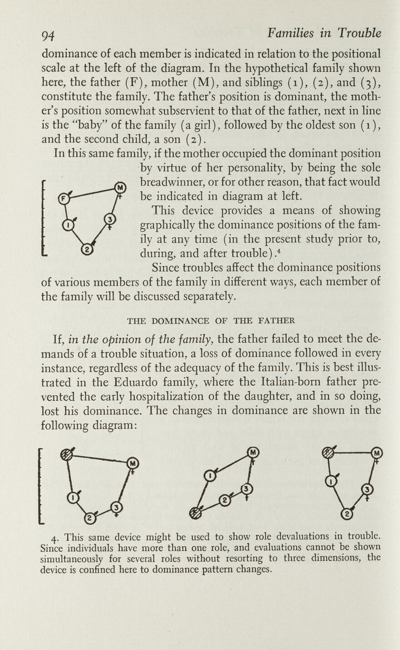 94 Families in Trouble dominance of each member is indicated in relation to the positional scale at the left of the diagram. In the hypothetical family shown here, the father (F), mother (M), and siblings (i), (2), and (3), constitute the family. The father's position is dominant, the moth¬ er's position somewhat subservient to that of the father, next in line is the baby of the family (a girl), followed by the oldest son (1), and the second child, a son (2). In this same family, if the mother occupied the dominant position by virtue of her personality, by being the sole breadwinner, or for other reason, that fact would be indicated in diagram at left. This device provides a means of showing graphically the dominance positions of the fam¬ ily at any time (in the present study prior to, during, and after trouble).^ Since troubles affect the dominance positions of various members of the family in different ways, each member of the family will be discussed separately. THE DOMINANCE OF THE FATHER If, in the opinion of the family, the father failed to meet the de¬ mands of a trouble situation, a loss of dominance followed in every instance, regardless of the adequacy of the family. This is best illus¬ trated in the Eduardo family, where the Italian-born father pre¬ vented the early hospitalization of the daughter, and in so doing, lost his dominance. The changes in dominance are shown in the following diagram: simultaneously for several roles without resorting to three dimensions, the device is confined here to dominance pattern changes.