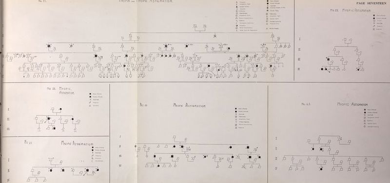 Ш- % ^ Му о р/с А 5T1G ИПТ16И Moles Affecicd. Females Affected. X Exomined. ^ Cotofoct, Senile. ^ ExopboTía. (} Aiicfgy. ^ Astigmotism, Hypcr. Dctoc'icd Retino. Sò'corria q' the Choroid \/ Vitreous Opocttici. ¿ ¿ пг 5 No 158 M У О PIC Я 5 Т I GMftTtS M ш Males Affected. Femóles Affected. X Exomined. ^ Astigmatism, Hyper. Hypermetropio. ^ Anisometropia. |yj Monoculor Blind. ^ Binocular, ИХ Exotropio. Exophorio. Esotropia, ^ Coloract, Senile. ^ Retinal Hocmorrhoge йй ^ Vitreous Hofmorrhage. V Vitreous Opacifies. U-. I/ Л jf- CM 0 ,^•0 %■ H M li .□ .9 i 1 1 .0 ' :¿ 4 г I 1 No. ìéi flyopíc Astigmatism. f , -? :г \ I Moles AHected. Females Affected. X Exomined. 0 Myopia. ' ^ Colour Blind. ^ Anisometropia. 5 X J_C ■ c к .¿ ^ , PAGE NINETEEN No. US. Myopic /15Т16А1ЛТ15М Щ Mo'cs Affected. Femóles Affected X Exomined. ^ Ccloroct, Senile. 3 Mlgfoinc. Esophorio. ■f l\|o Ib^ My 0 p IC A i í % у 0 P IC 1МТ16ПЙТ iSñ I Moles Affected. Females Affected. X Exorriined. Wears Glasses. (• Gloucomo. Exopiiorio. 1^ Retinol Arterio-ScIcros'S ^ Cotoroct, Scnflc. ^ Astigmotisin, Hyper. ^ Throftibosis of Reiinol No IP M y one /iST/GMiiTISM I Moles Affected. Females Affected. X Exomined. Cotoroc', Senile. Convergence Excess. Í Д ,□ ît 2)