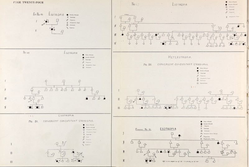 PAGE TWENTY-SIX No. (^1. Esotropia 1^ Moles Affected- ^ Femóles Affected. X Examined. ^ Astigmatism, Hyper. Amblyopio. AsligmoHsm, Myopí: Hypermetropio. 0- :iir i ì> по. ш í ¿отяор 1й í iE .□ ■О i?' .í 2) 5 M ' ML A j .í .¿ :ie Ъ