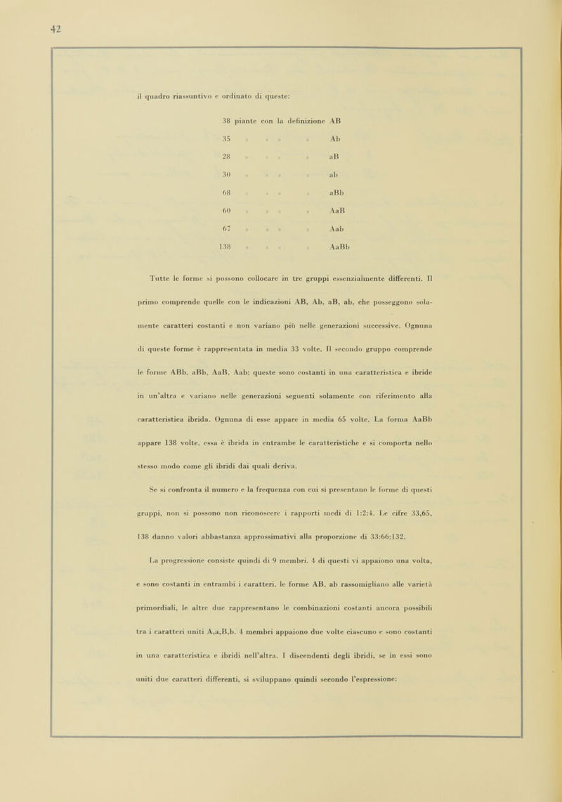 il quadro riassuntivo e ordinato di queste: 38 piante con la dciìnizione AB 35 Ab 28 аВ 30 ab 68 аВЬ 60 )) )) ЛаВ 67 » )) Aab 138 ). » )) AaBb Tutte le forme si possono collocare in tre gruppi essenzialmente differenti. II primo comprende quelle con le indicazioni AB, Ab, аВ, ab, che posseggono sola¬ mente caratteri costanti e non variano più nelle generazioni successive. Ognuna di queste forme è rappresentata in media 33 volte. Il secondo gruppo comprende le forme ABb, aBb, AaB, Aab; queste sono costanti in una caratteristica e ibride in un'altra e variano nelle generazioni seguenti solamente con riferimento alla caratteristica ibrida. Ognuna di esse appare in media 65 volte. La forma AaBb appare 138 volte, essa è ibrida in entrambe le caratteristiche e si comporta nello stesso modo come gli ibridi dai quali deriva. Se si confronta il numero e la frequenza con cui si presentano le forme di questi gruppi, non si possono non riconoscere i rapporti medi di 1:2:4. Le cifre 33,65, 138 danno valori abbastanza approssimativi alla proporzione di 33:66:132. La progressione consiste quindi di 9 membri. 4 di questi vi appaiono una volta, e sono costanti in entrambi i caratteri, le forme AB, ab rassomigliano alle varietà primordiali, le altre due rappresentano le combinazioni costanti ancora possibili tra i caratteri uniti A,a,B,b. 4 membri appaiono due volte ciascuno e sono costanti in una caratteristica о ibridi neiraltra. 1 discendenti degli ibridi, se in essi sono imiti due caratteri differenti, si sviluppano quindi secondo l'espressione: