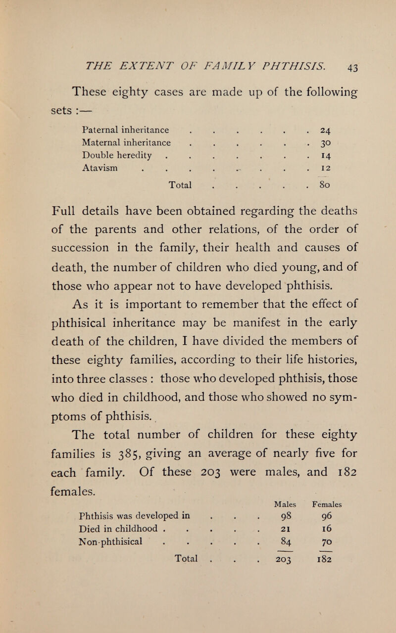 THE EXTENT OF FAMILY PHTHISIS. 43 These eighty cases are made up of the following sets :— Paternal inheritance ...... 24 Maternal inheritance ...... 30 Double heredity . . . . . . .14 Atavism . . , . ^ . . .12 Total . . . . .80 Full details have been obtained regarding the deaths of the parents and other relations, of the order of succession in the family, their health and causes of death, the number of children who died young, and of those who appear not to have developed phthisis. As it is important to remember that the effect of phthisical inheritance may be manifest in the early death of the children, I have divided the members of these eighty families, according to their life histories, into three classes : those who developed phthisis, those who died in childhood, and those who showed no sym¬ ptoms of phthisis. The total number of children for these eighty families is 385, giving an average of nearly five for each family. Of these 203 were males, and 182 females. Males Females Phthisis was developed in ... 98 96 Died in childhood . . . . . 21 16 Non-phthisical ..... 84 70 Total . . . 203 182