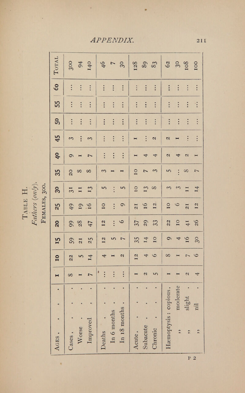 APPENDIX. 211 a J о о 5: ^ —' ся s s Ь с ^ и il! fe -Ъ Р 2