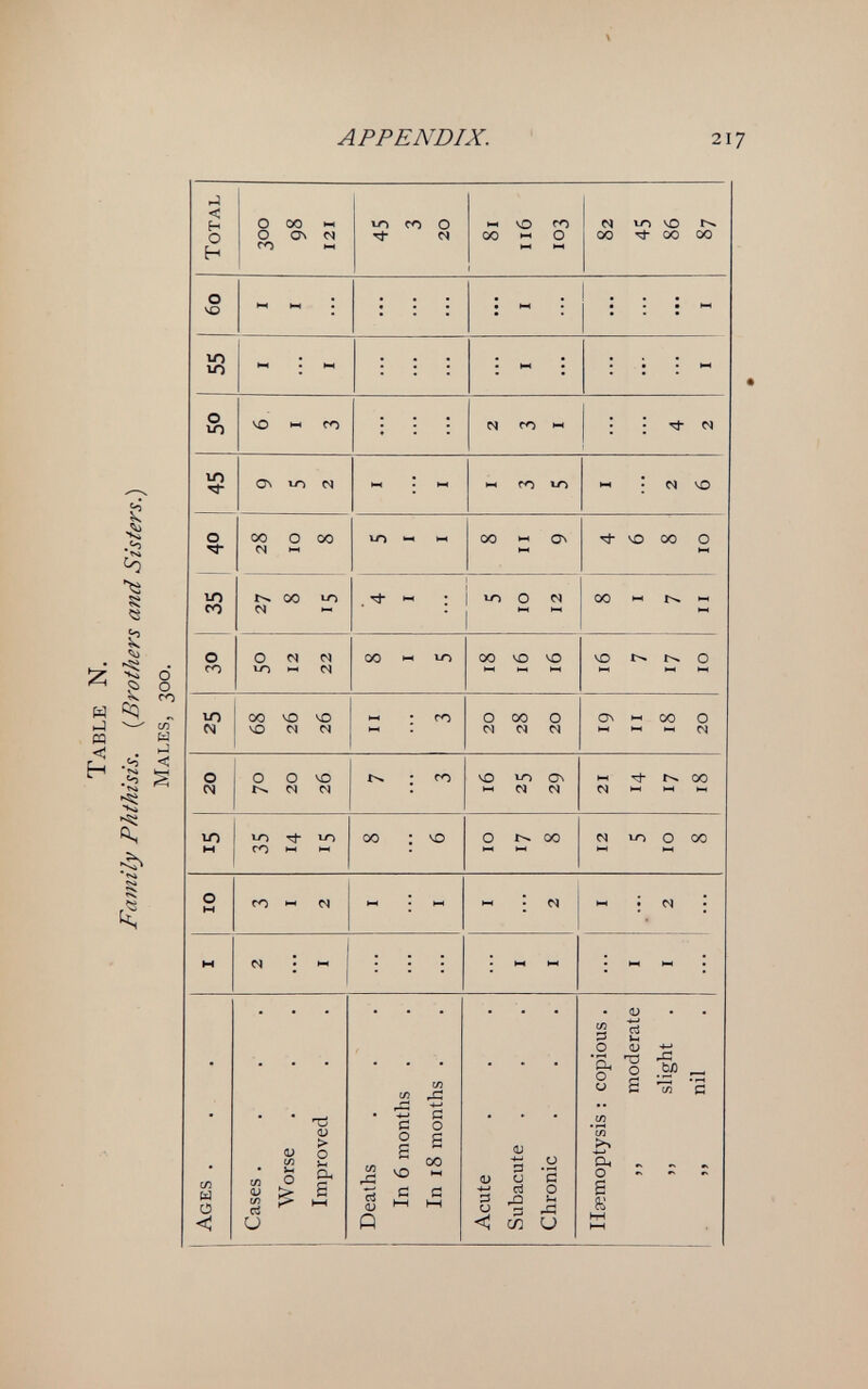 APPENDIX. 217 .<>1 s e s w ^5 ►J и С H о о го сл tì hJ ч < ^ g »»л 'S ?