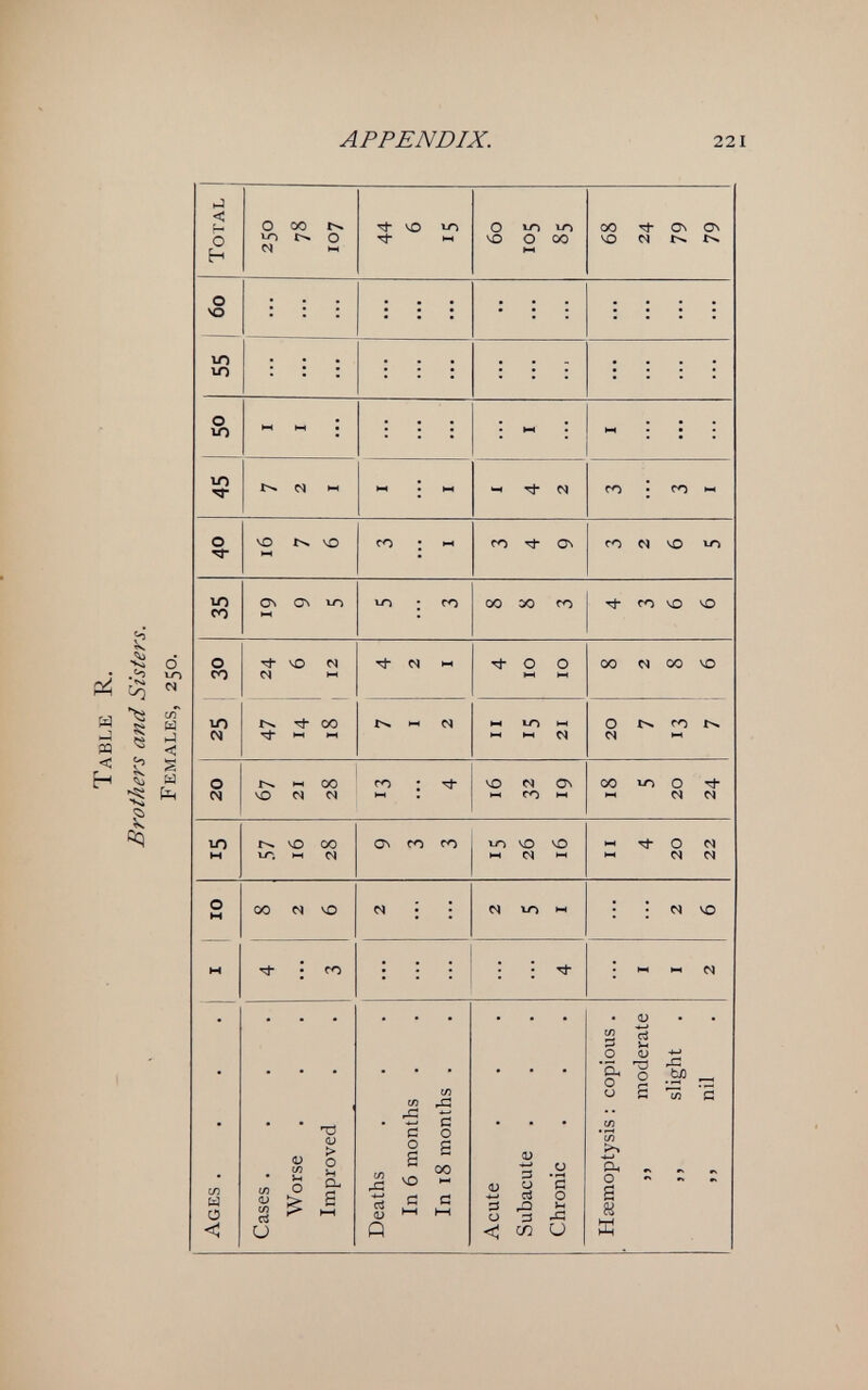 APPENDIX. 221 p¿; M M < Ь сл SS и « üá S °q < í- o Ь o VO 1Л Ю o m ю ч- о ю со о со ю N О N (Л M О <3 о 00 о N нн VO Tj- н о 1Л Ю О 00 00 Tt- С\ ON Ю N N M \0 í>. VO C\ ON -О vO N cq « со ^ HI HH rO u-i ■ ГО CO • (O M ГО ON ГО Ci VO Ю 00 Э0 fO Tj- СЛ ЧО vo rj- N M Tl- О О w PJ HH 00 ГО ■ ^ vo N СЯ M : нч lO tH Il >4 Ci NO M ON HN ro ИИ 00 00 vo о fO N NH 00 u-ï о Tj- •Ч M Ci о T3 <u > о Vi CL s tri с о Й vo tì о s 00 <L) S CJ Й о ^ JM d л (У2 и о ci и (U о Й Ûi о Ё M л Тл Й