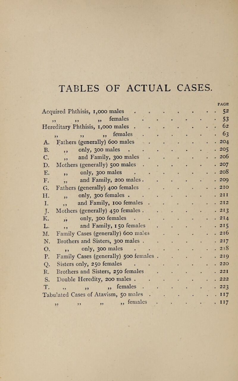 TABLES OF ACTUAL CASES. PAGE Acquired Phthisis, i,ooo males , . . , . . . 52 ,, ,, „ females  S3 Hereditary Phthisis, i,ooo males . . , . . . . 62 ,, ,, ,, females ...... 63 A. Fathers (generally) 600 males . . . . . . 204 B. ,, only, 300 males ....... 205 C. ,, and Family, 300 males ...... 206 D. Mothers (generally) 500 males ...... 207 E. ,, only, 300 males . . . . . . . 208 F. ,, and Family, 200 males. . . . . , 209 G. Fathers (generally) 400 females . . . . . . 210 H. ,, only, 300 females . . . . . . .211 I. ,, and Family, 100 females ...... 212 J. Mothers (generally) 450 females . . . . , .213 K. ,, only, 300 females . . . . ... 214 L. ,, and Family, 150 females . . . . .215 M. Family Cases (generally) 600 males . . . . . 216 N. Brothers and Sisters, 300 males . . . . . .217 O. ,, only, 300 males . . . . . . . 218 P. Family Cases (generally) 500 females . . . . .219 Q. Sisters only, 250 females ....... 220 R. Brothers and Sisters, 250 females . . . . .221 S. Double Heredity, 200 males ....... 222 T. ,, ,, ,, females 223 Tabulated Cases of Atavism, 50 males . . . . . . 117 ,, females . . . . .117