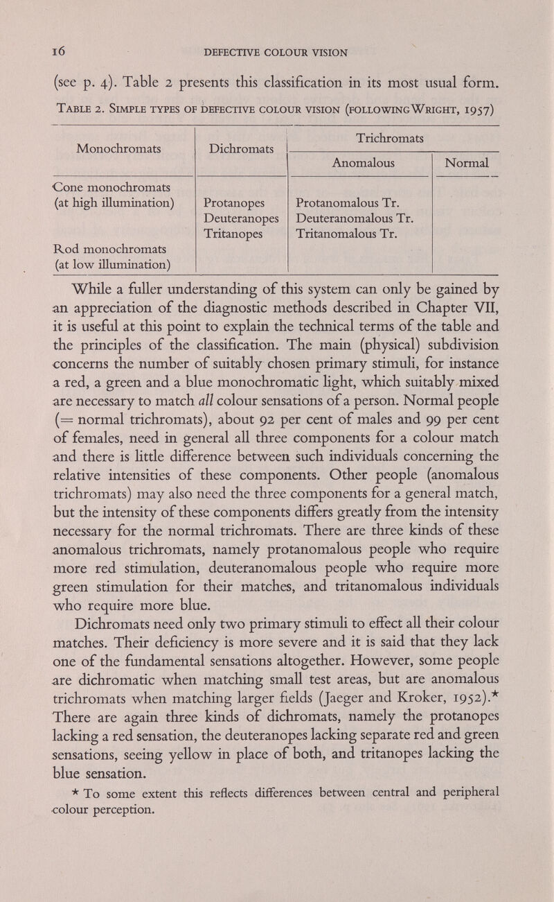 18 defective colour vision protanopes, extreme protanomalous and protanomalous men; however, more than three abnormal protan alleles exist w^hich result in a larger number of less different defects. In terms of development protan alleles probably have similar effects—varying only in severity but acting on the same structures; thus the physicist's absolute (p. i6) distinction between dichromatic and anomalously trichromatic protans, i.e. between protanopic and protanomalous men, arbitrary from the point of view of the sense physiologist (pp. 52 ff.), becomes quantitative for developmental genetics. We shall see later that this distinction is in any case often dependent on the method of investigation, for example on desatura- tion of colours in the anomaloscope used or the size of the matching area (p. 45). However, different methods of testing will usually result in a sample of male protan defectives being arranged in the same order of severity. Protanopes lack the normals' red absorbing cone pigment (see pp. 28 if.) which is supposed to be contained in special red sensitive cones, the R cones, and it is at present reasonable to assume that the protanomalous of whatever severity have less of this pigment and perhaps fewer of these cones in their retinae than people of normal colour vision; at least in the more central areas of the retina. The red sensitive cones of the colour-normal person may in protanopes be replaced by the green sensitive G cones (Walls and Mathews, 1952), or they may be missing or non-functional. I II <2^ Ш ó ó IV ÉdaÔ à о ш Deuteranope Щ Extreme protanomaly Ш Cone monochromat Fig. 9. A cone monochromat female in a pedigree of deuteranopia and extreme protanomaly (after Weale, хрзз)-