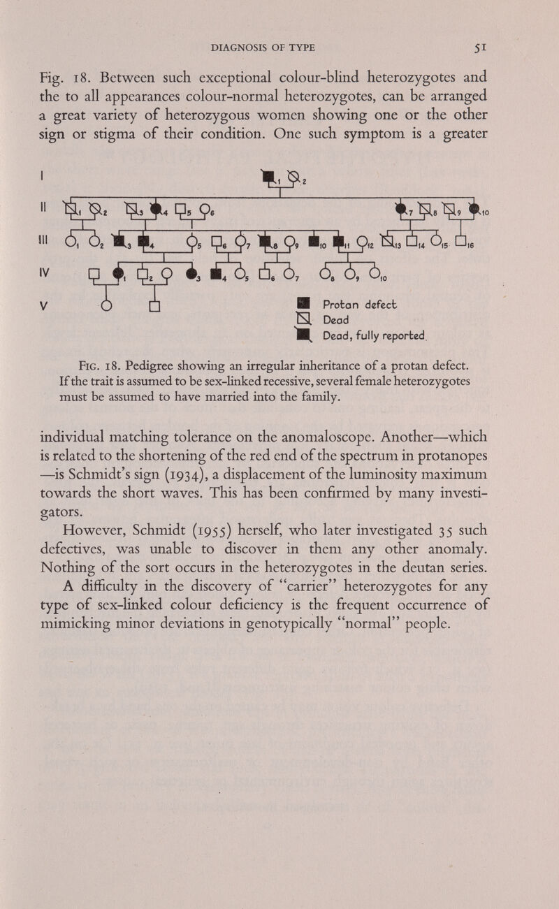 HYPOTHETICAL PATHOLOGY 53 Age hardly affects the retinal components of colour perception—as evidenced by the aphakic eye—but is accompanied by the deposition of yellow-brownish pigment in the lens (Judd, 1952; Wright, 1952; Said and Weale, 1959). This process which progresses rapidly in middle age does not greatly impair colour discrimination—except in the short wave range (see p. 95), but like a yellow filter (Lakoiwski, 1962) it noticeably distorts certain colour matches (Ruddock, 1964). This can sometimes be seen to affect the colour rendering of ageing painters (Trevor Roper, 1956). Based on the Munsell 100 hue test (p. 47), old people have been likened to slightly tritanomalous people (Verriest, 1963). Pathological changes in the lens (Judd, 1943, 1950; Ishak, 1940), the retina (König, 1894), optic nerve (Francois et al, 1961) or the optical tracts (Legros Clark, 1900) have been reported for acquired colour deficiency. Pathological changes can also be observed more or less regularly in those hereditary diseases in which the defective colour vision is only a minor or initial symptom as happens in certain forms of optic atrophy, ocular albinism, retinitis pigmentosa and others (see p. 15). Little is known concerning the abnormal developmental processes, which result in any of the stable hereditary forms of defective colour vision. Absence of one of the cone pigments in the protanopic retina, as described by Rushton (1955, see p. 29), is so far the only fully objective feature correlated to any of the hereditary defects of colour vision. In deutans no such difference has been found and in tritans so far no attempt has been made to show it. Nobody has yet succeeded in demonstrating any peculiarity in histological sections of a' colour- defective eye though a few attempts have been made. Therefore most of the following brief deliberations are hypothetical and provisional; nevertheless they are necessary for any attempt at understanding defective colour vision. The scheme of branched pathways, which is based on Walls (1955), is a graphic representation of such a hypothesis and not an anatomical model (Fig. 19). Abnormal colour sensations can in principle arise from the mal¬ functioning of one or several structures, for instance a discoloration of the lens, lack or maldistribution of one or several cone pigments or of pigmented cones and rods, faulty neural connections in the retina or the primary and secondary visual centres. Any of these faults may result in an individual's loss of brightness or of colour dis-