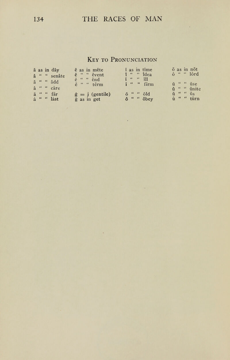 Key to Pronunciation à as a “ a á in day è as in mète I as in tíme ó as in nòt ll senàte è il u event JL 1 a a idea ó u i Í lòrd it add è ll (i end 1 a a ìli é il ti tèrni Í a u firm Ü a II üse càre Ü u II unite a far è = i (gentile) ò a a òld Ü u II üs n làst g as in get ó u a obey Ü il II turn u